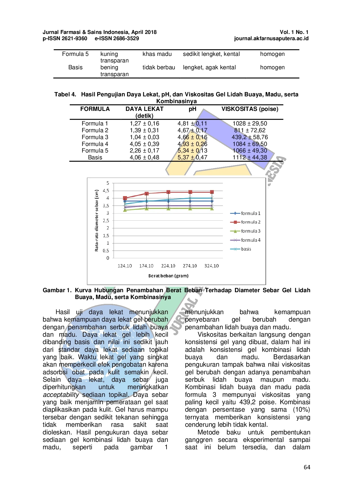 JURIS OPTIMASI FORMULA KOMBINASI GEL MADU DAN LIDAH BUAYA Aloe Vera PADA PENYEMBUHAN LUKA GANGREN DIABETIK