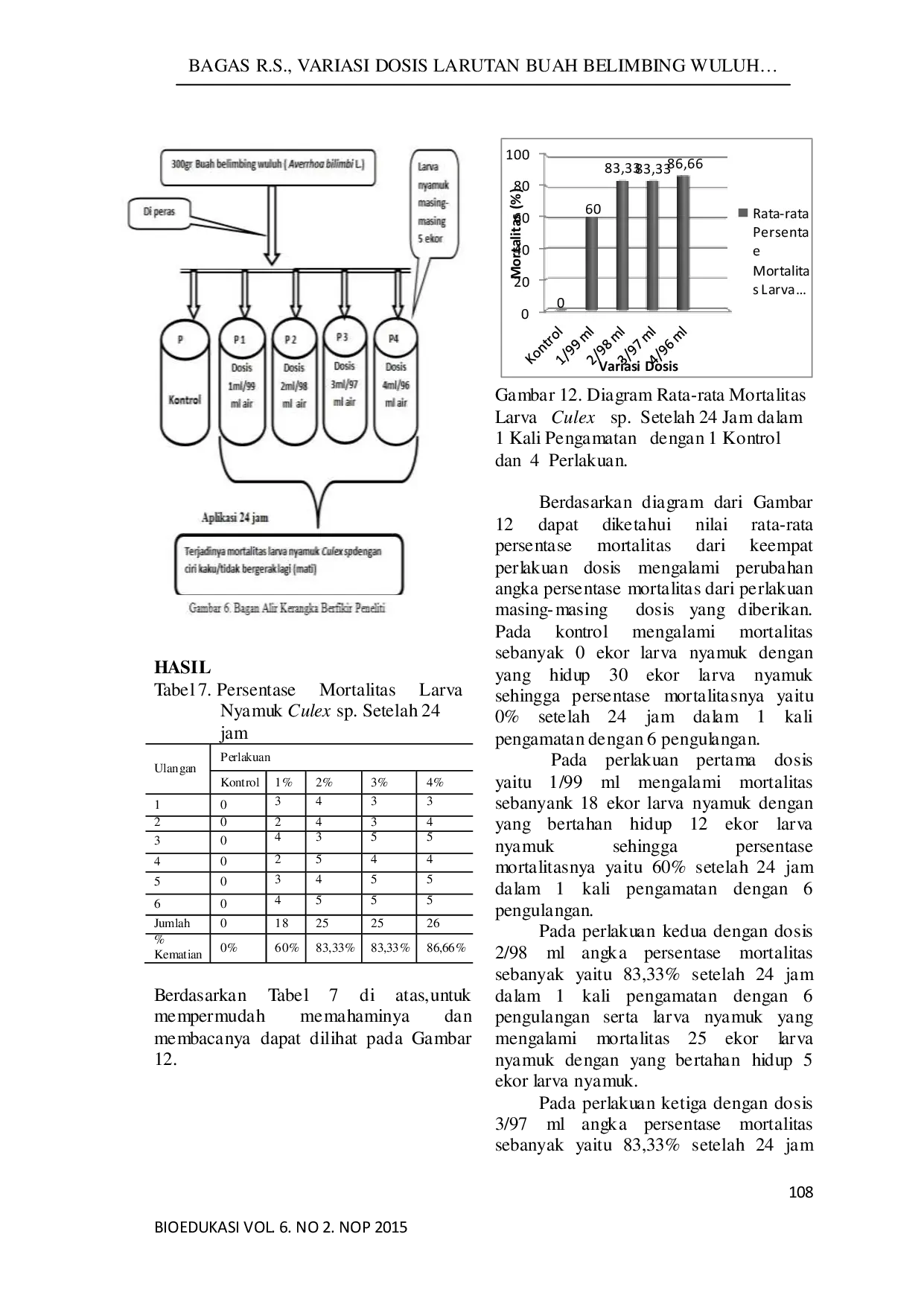 JURIS PENGARUH VARIASI DOSIS LARUTAN BUAH BELIMBING WULUH Averrhoa bilimbi L TERHADAP MORTALITAS LARVA NYAMUK Culex sp SEBAGAI SUMBER BELAJAR BIOLOGI PADA MATERI INSEKTA