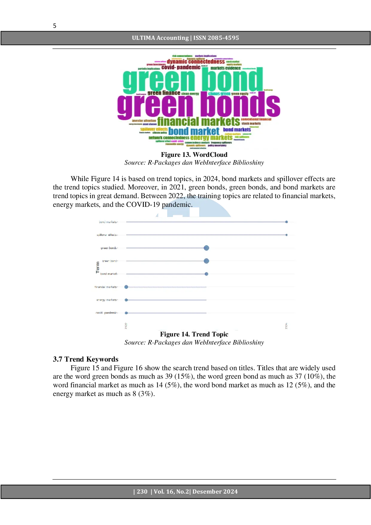 JURIS Relationship Between Green Bonds and Other Financial Assets A Bibliometric Analysis