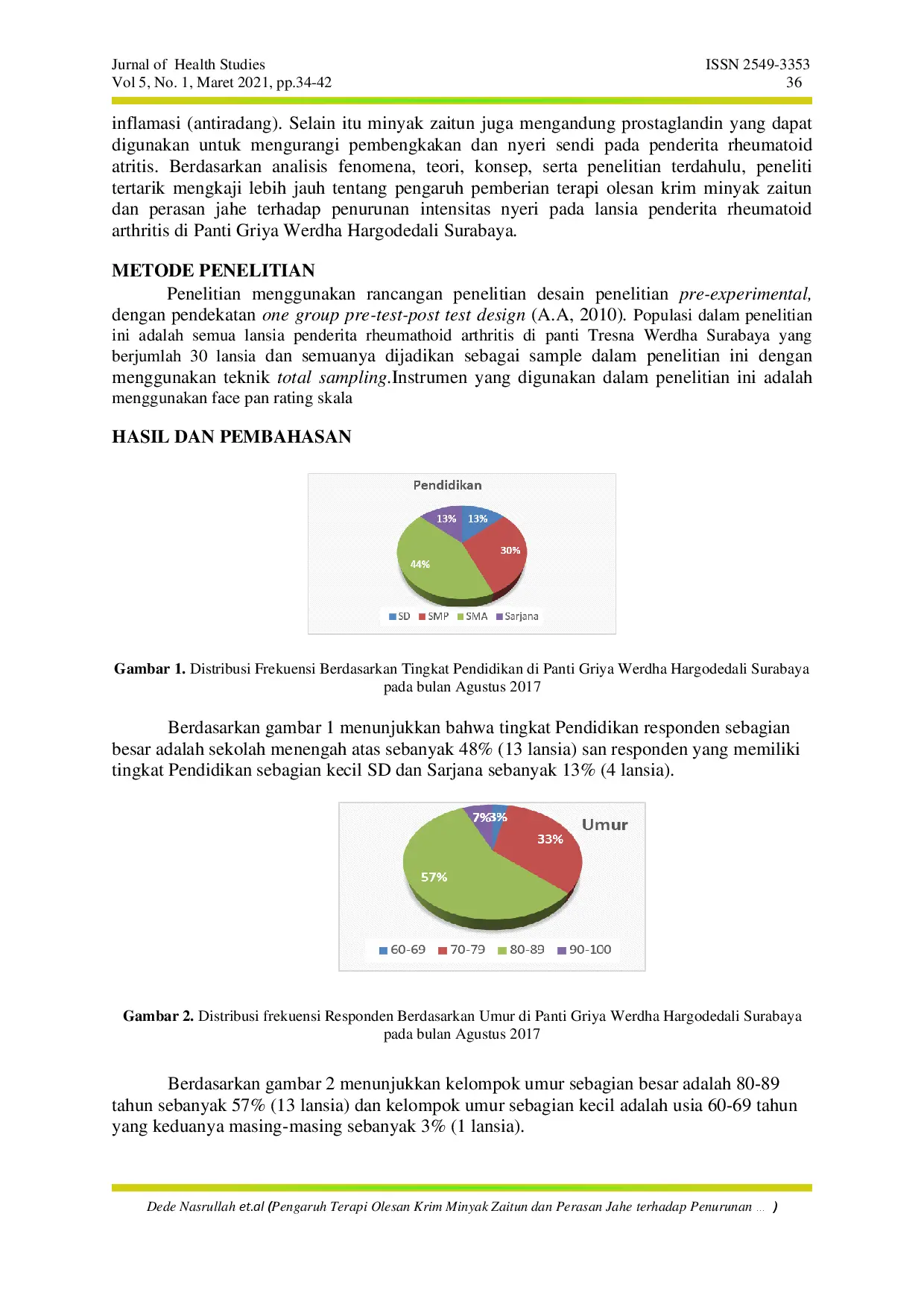 juris Pengaruh Terapi Olesan Krim Minyak Zaitun dan Perasan Jahe terhadap Penurunan Intensitas Nyeri pada Lansia Rheumathoid Arthritis
