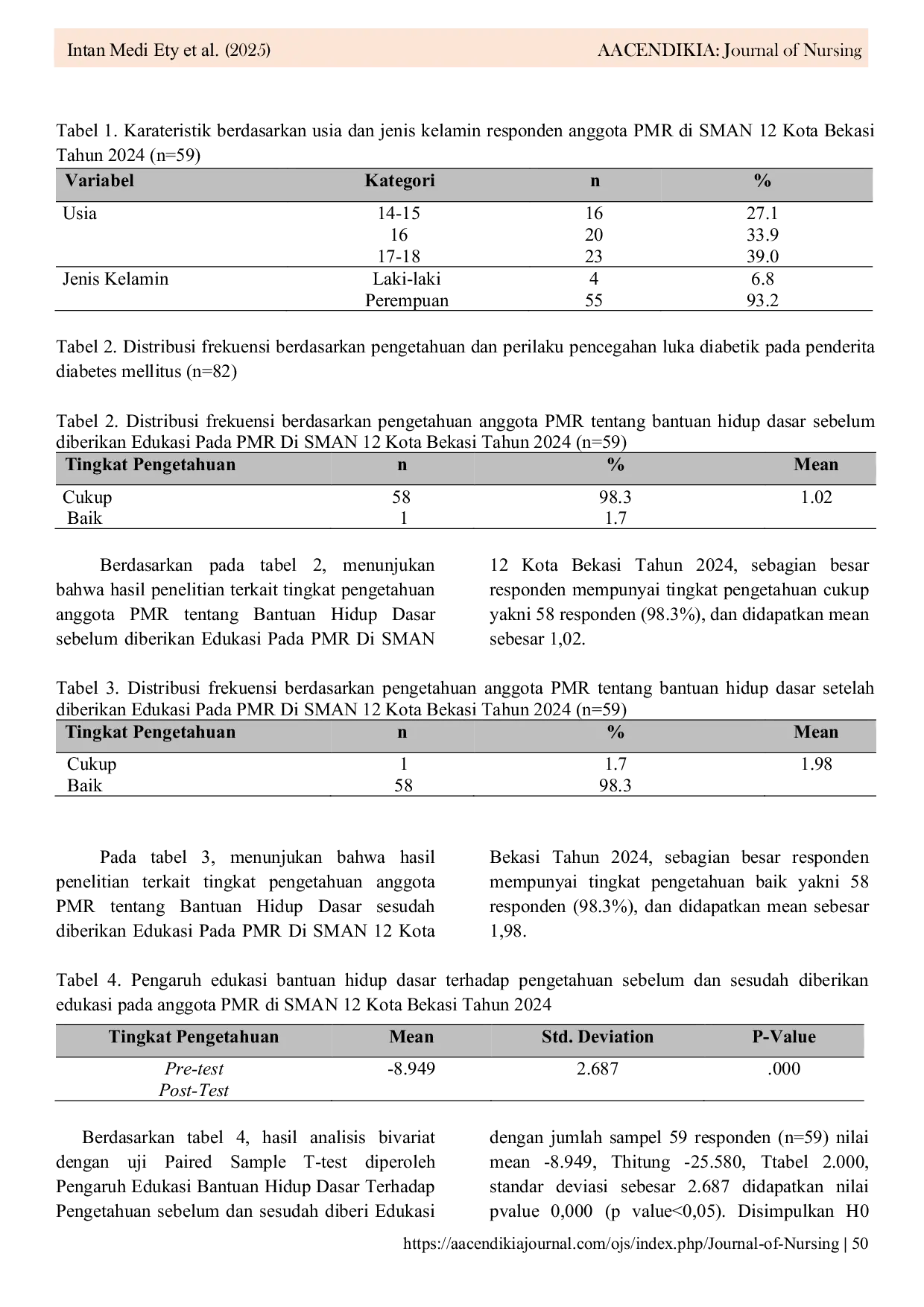 JURIS The Impact of Basic Life Support Education on Knowledge Among Youth Red Cross Members at SMAN 12 Bekasi City 2024