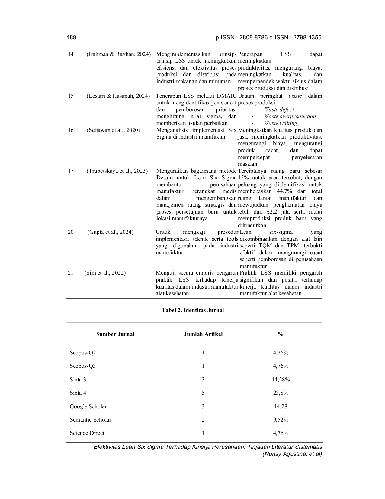 JURIS Efektivitas Lean Six Sigma Terhadap Kinerja Perusahaan Tinjauan Literatur Sistematis