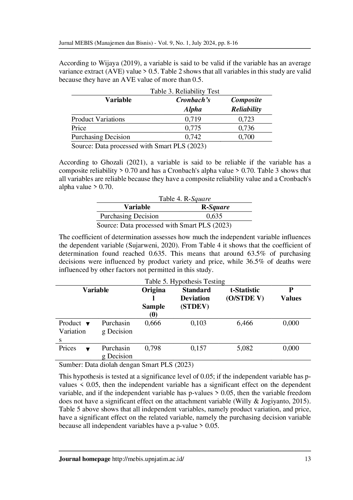 JURIS Factors Influencing Visitors Shopping at Cipulir Market South Jakarta