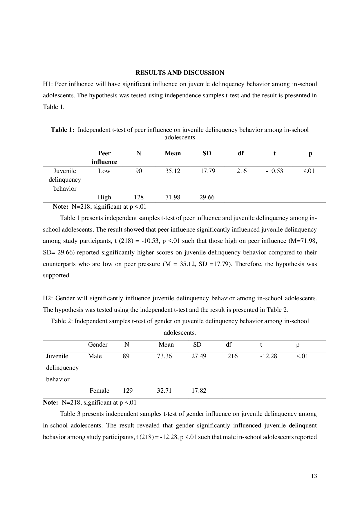 JURIS Juvenile Delinquent Behavior Among In School Adolescents Examining The Roles Of Peer Influence And Gender