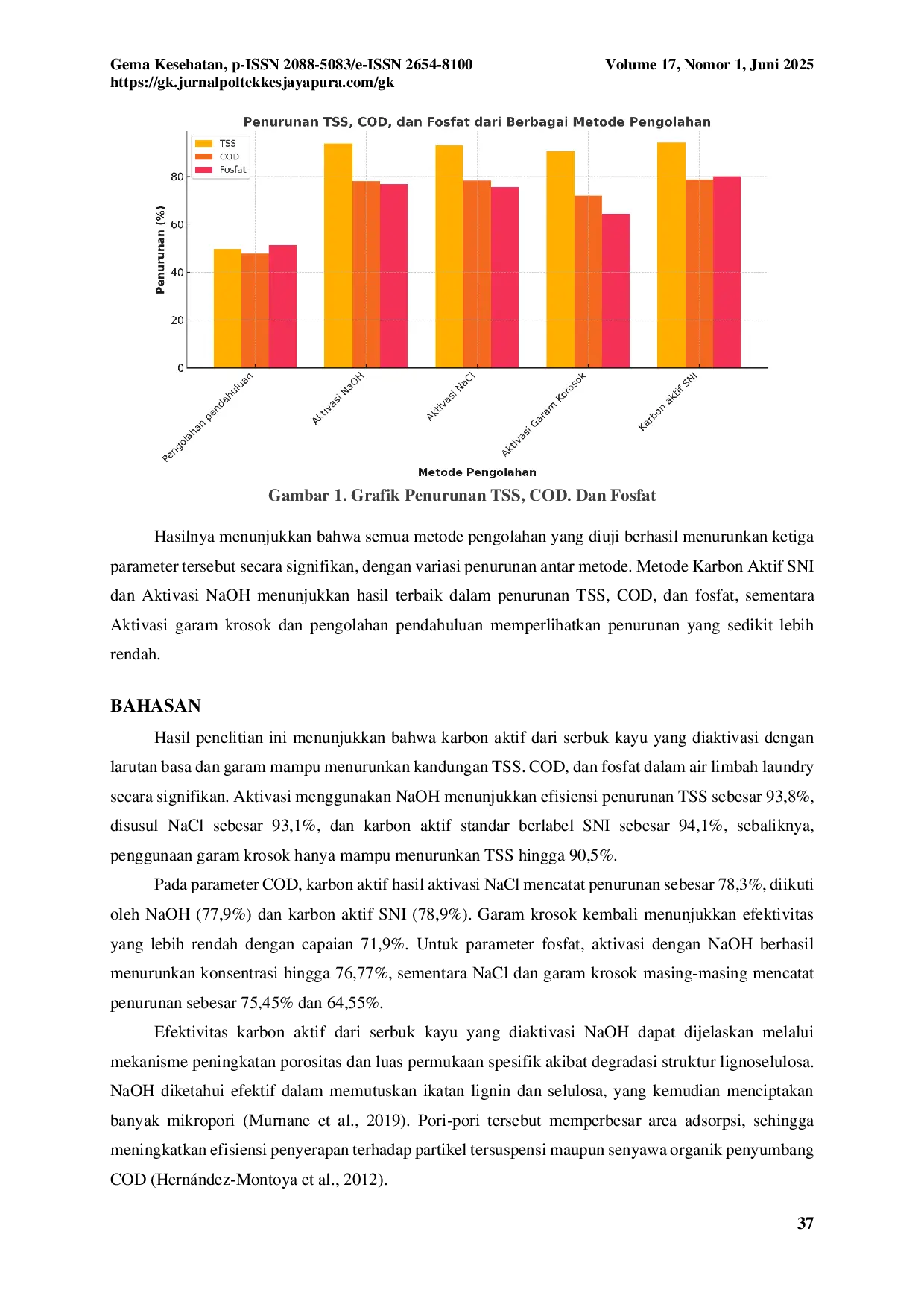 JURIS Pemanfaatan Karbon Aktif Kayu Besi Untuk Mengurangi Kadar TSS COD Dan Fosfat Limbah Laundry