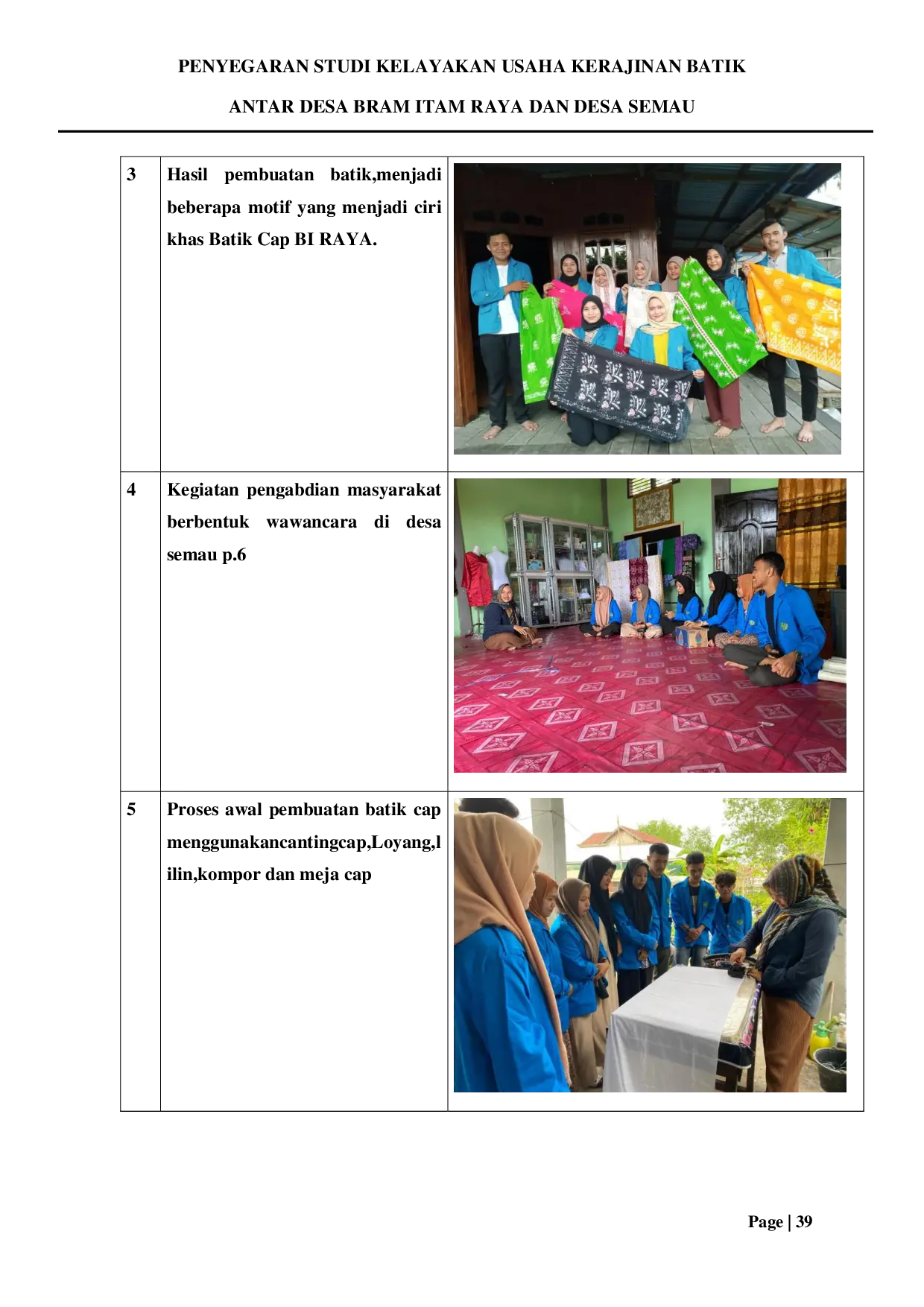 JURIS Penyegaran Studi Kelayakan Usaha Kerajinan Batik Antar Desa Bram Itam Raya Dan Desa Semau