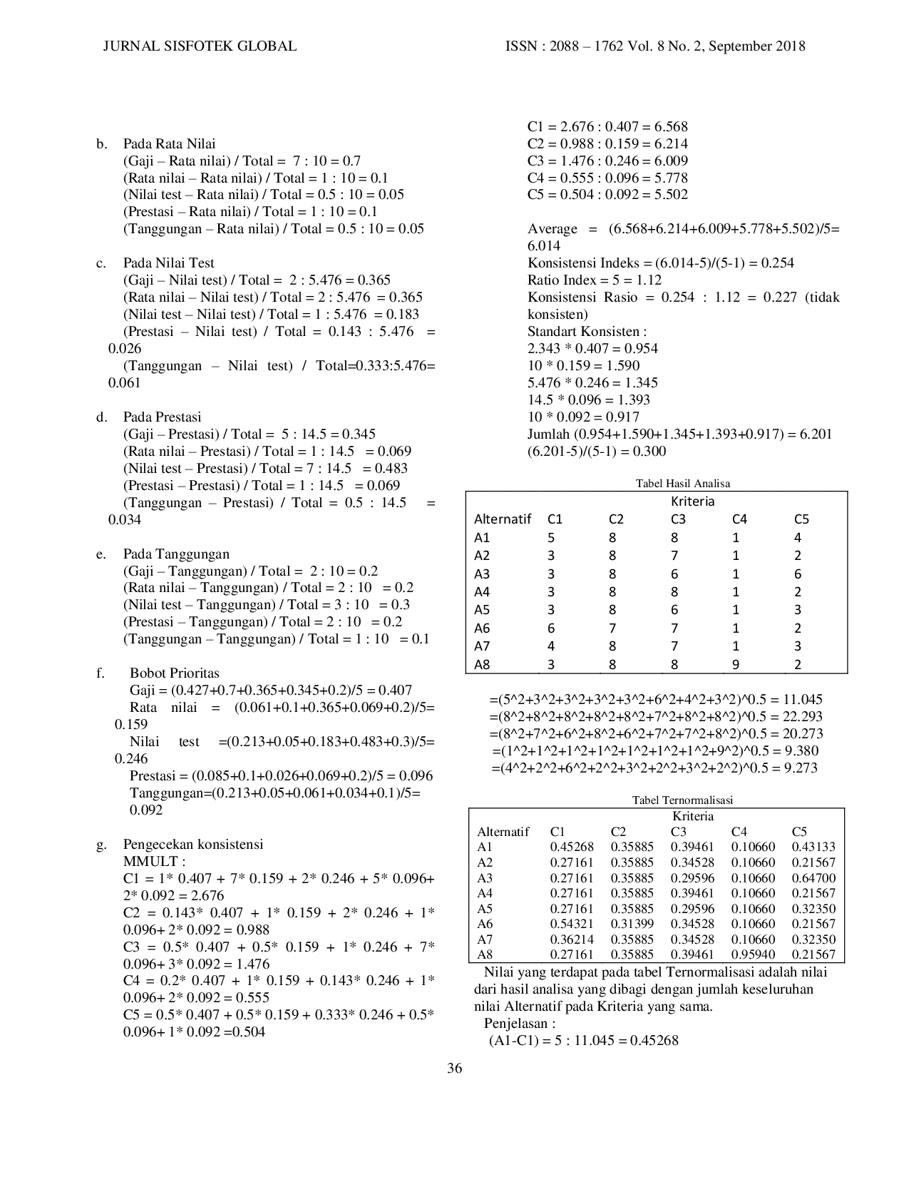 JURIS Sistem Pendukung Keputusan Pemilihan Calon Penerima Beasiswa Bidikmisi Menggunakan Metode AHP Dan TOPSIS Pada STMIK Bina Sarana Global