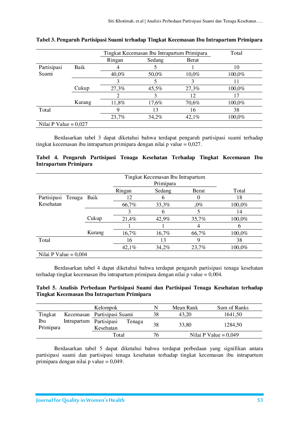 JURIS Analisis Perbedaan Partisipasi Suami dan Tenaga Kesehatan terhadap Tingkat Kecemasan Ibu Intrapartum Primipara
