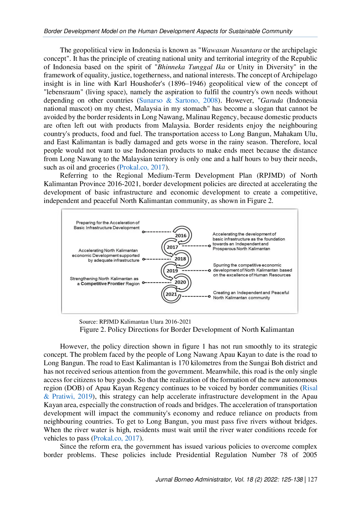 JURIS Border Development Model on the Human Development Aspects for Sustainable Community
