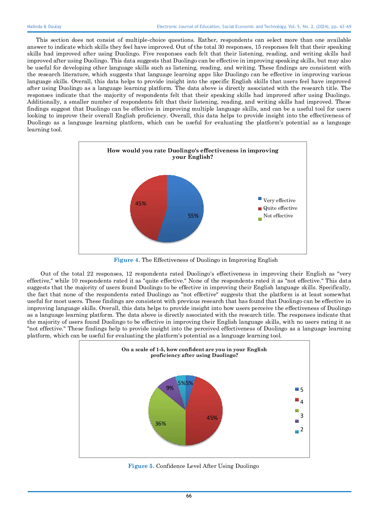 JURIS The Effectiveness of Duolingo as an English Learning Platform for Students A Students Feedback