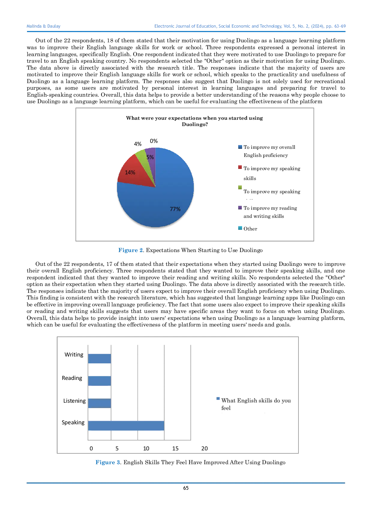 JURIS The Effectiveness of Duolingo as an English Learning Platform for Students A Students Feedback