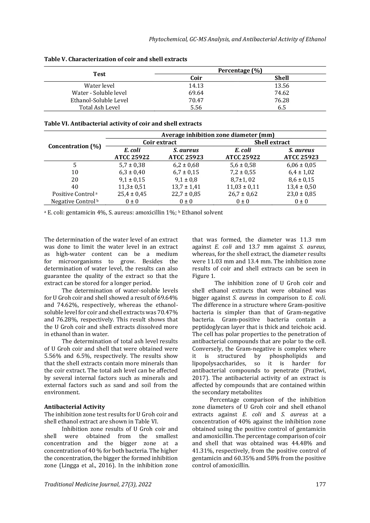 JURIS Phytochemical GC MS Analysis and Antibacterial Activity of Ethanol Extract Coir and Shell U Groh Cocos nucifera L