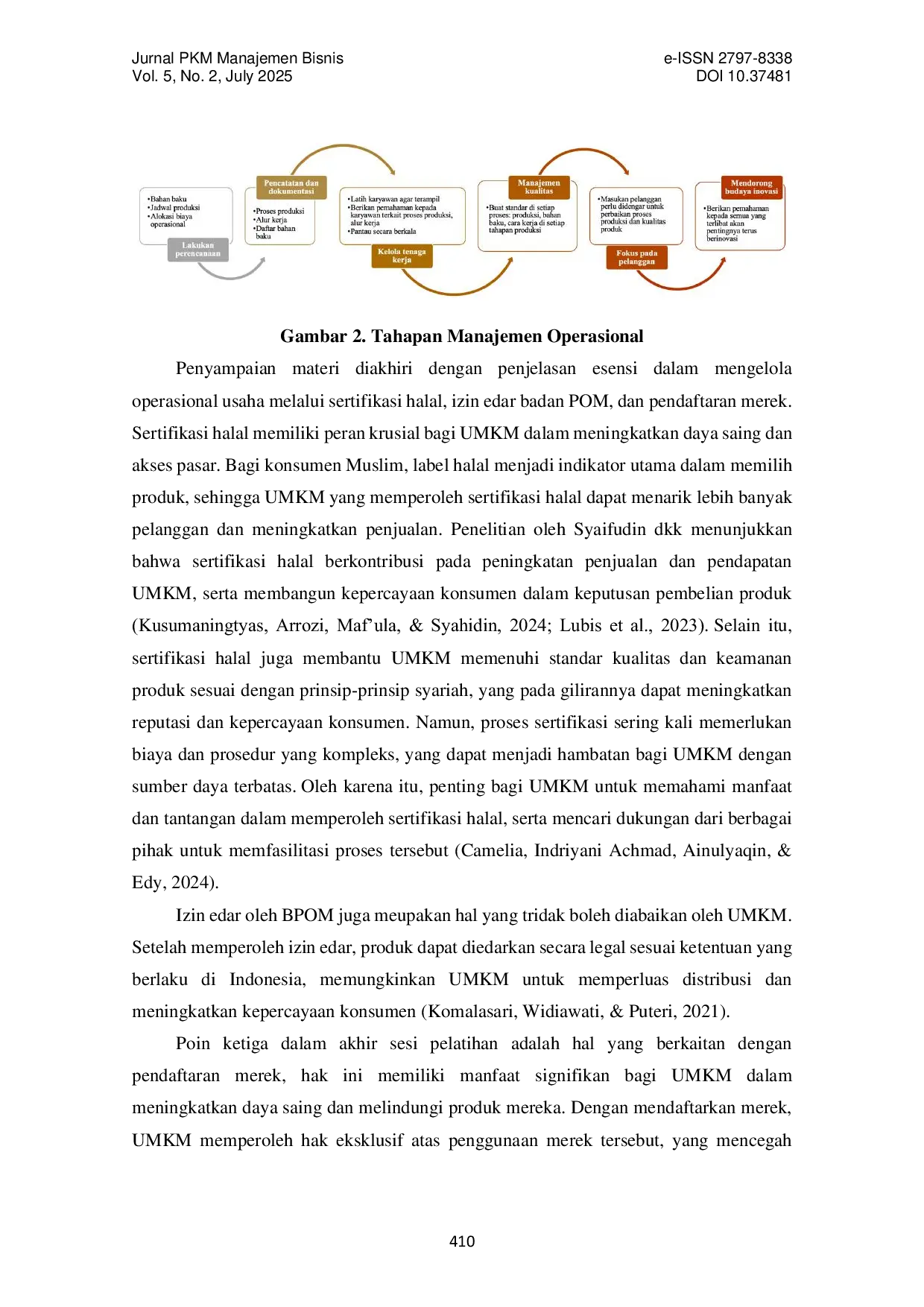 JURIS Mewujudkan Efektifitas dan Efisiensi Tata Kelola di Usaha Mikro melalui Pelatihan Manajemen Operasional dan Sumber Daya Manusia