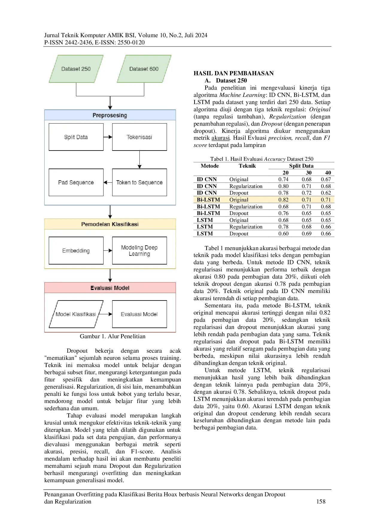JURIS Penanganan Overfitting pada Klasifikasi Berita Hoax Berbasis Neural Networks dengan Dropout dan Regularization