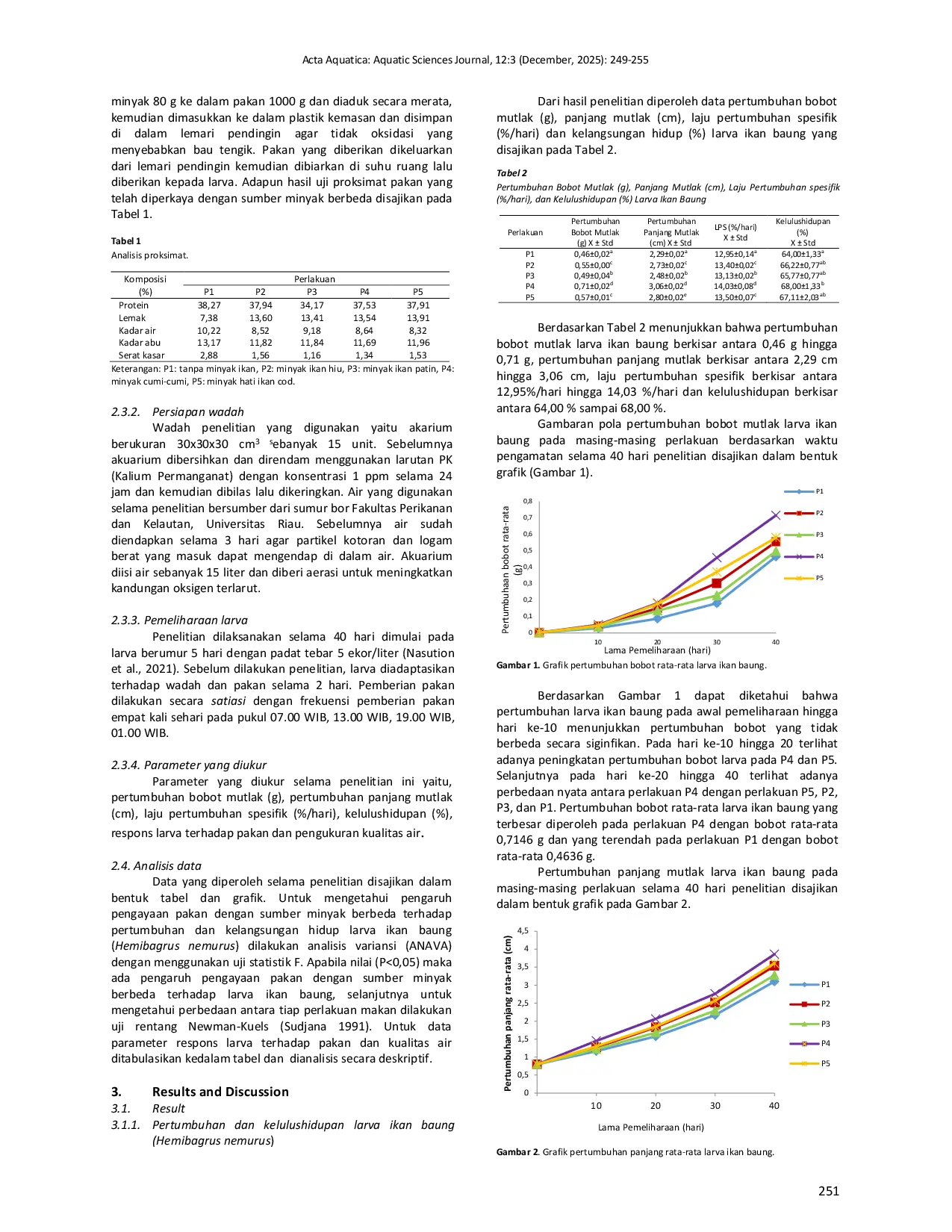 JURIS Feed enrichment with different oil sources on the growth and survival rate of Asian redtail catfish larvae Hemibagrus nemurus