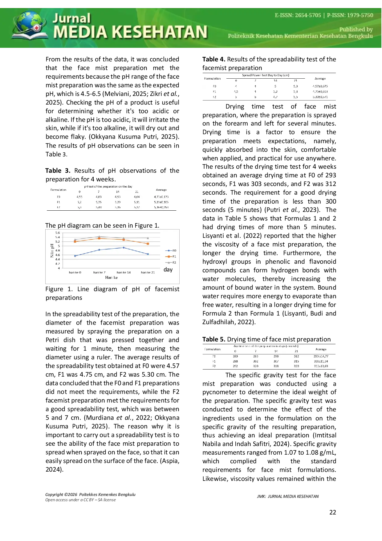 JURIS Formulation Evaluation Of Physical Properties And Skin Irritation Potential Of Facemist Preparation From Ethanolic Extract Of Chinese Betel Leaves Peperomia pellucida L Formulation Evaluation Of
