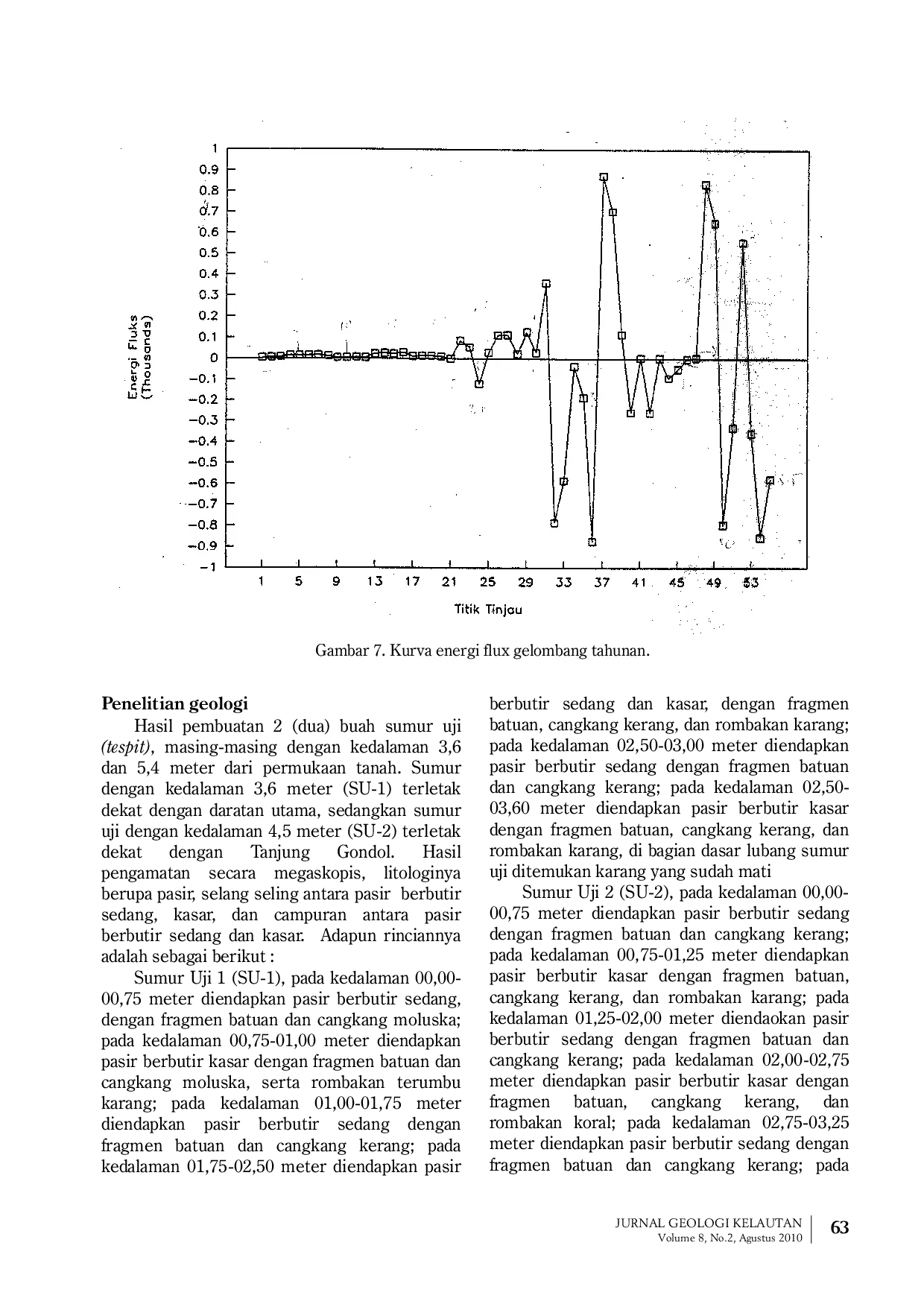 JURIS Identifikasi Proses Tombolo Tanjung Gondol dengan Perhitungan Energi Flux Gelombang di Pantai Singaraja Bali Utara