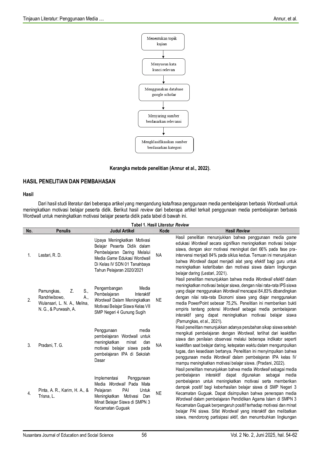 JURIS Tinjauan Literatur Penggunaan Media Pembelajaran Berbasis Website Wordwall untuk Meningkatkan Motivasi Belajar Peserta Didik