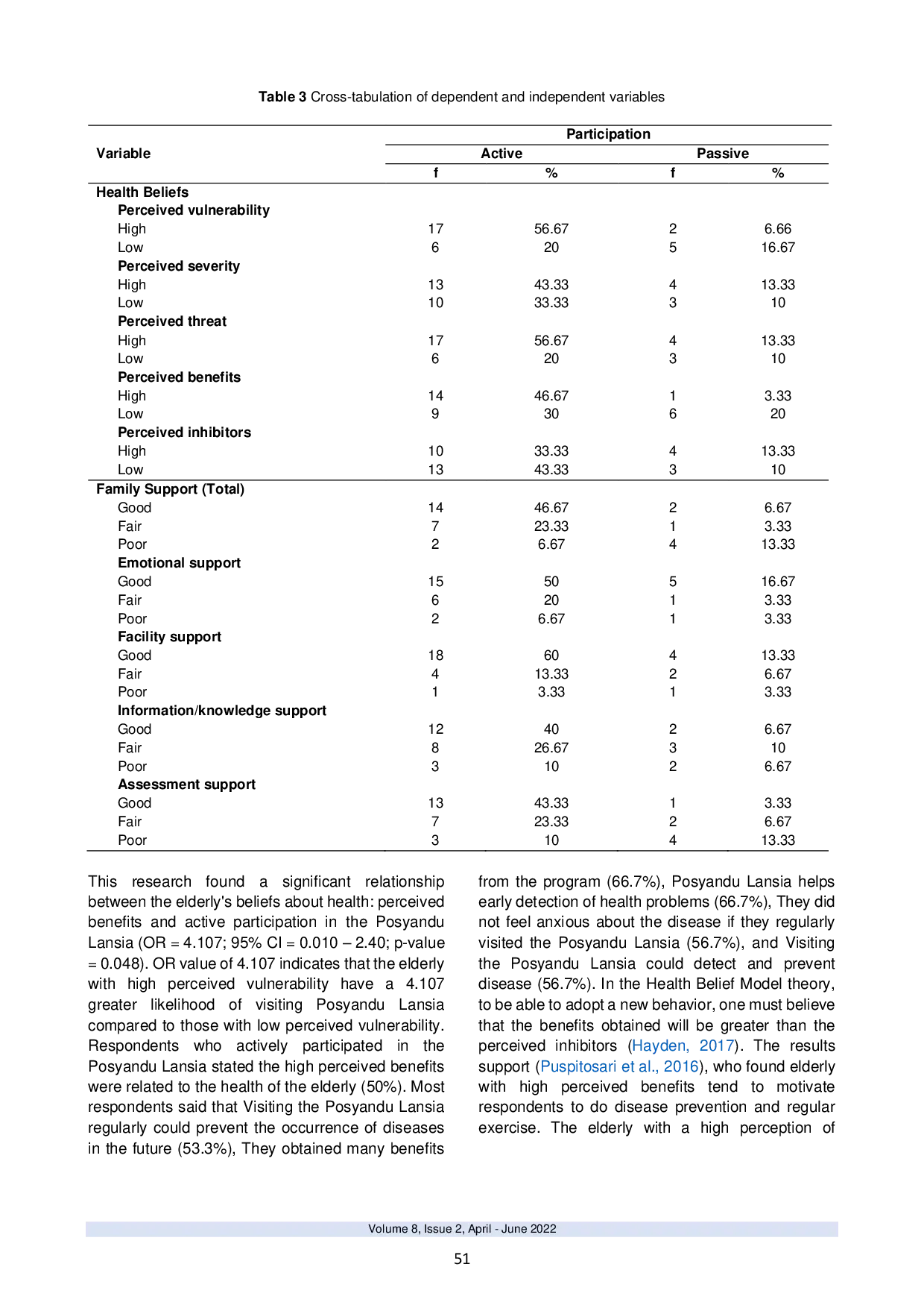 JURIS The Correlation Between Health Beliefs And Family Support On The Elderly s Participation In The Elderly Health Service Posyandu Lansia