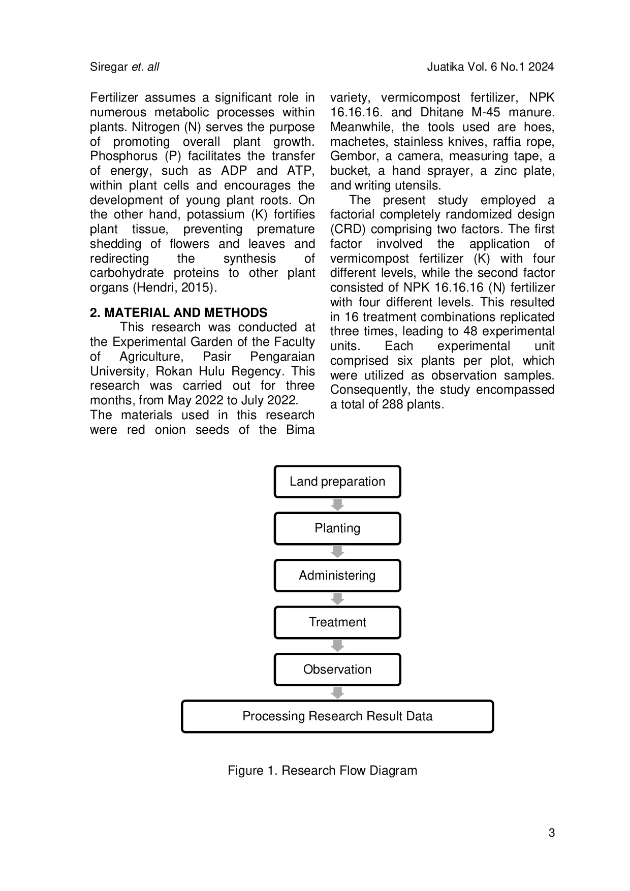 JURIS Increasing Red Onion Plant Allium ascalonicum L Growth and Production by Providing Cascing and NPK 16 16 16 Fertilizer