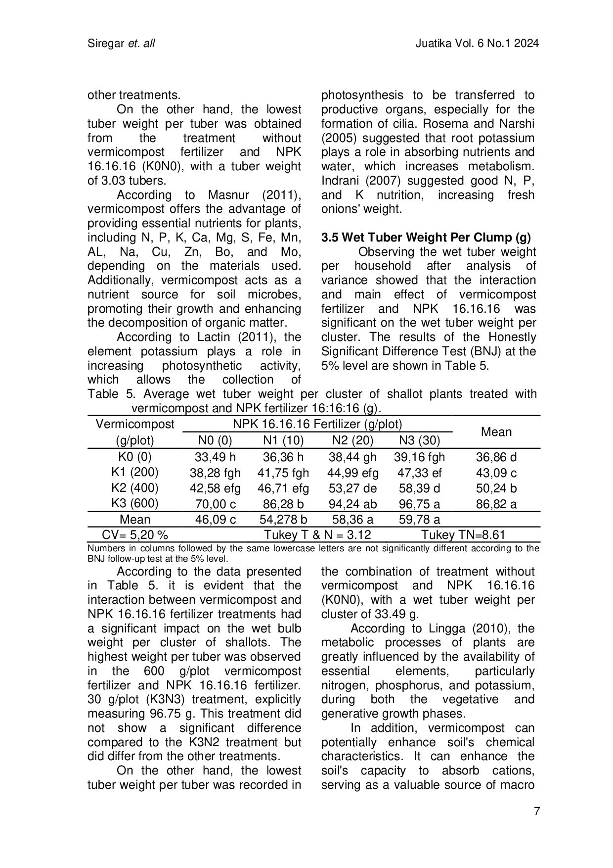 JURIS Increasing Red Onion Plant Allium ascalonicum L Growth and Production by Providing Cascing and NPK 16 16 16 Fertilizer