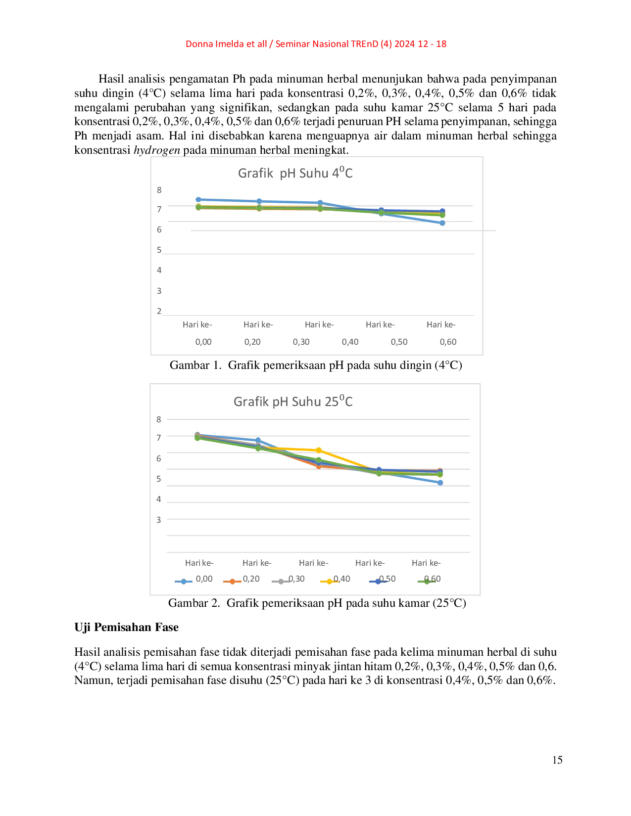 JURIS Pemanfaatan Minyak Jintan Hitam Nigella Sativa Sebagai Bahan Pengawet Alami Pada Minuman Herbal