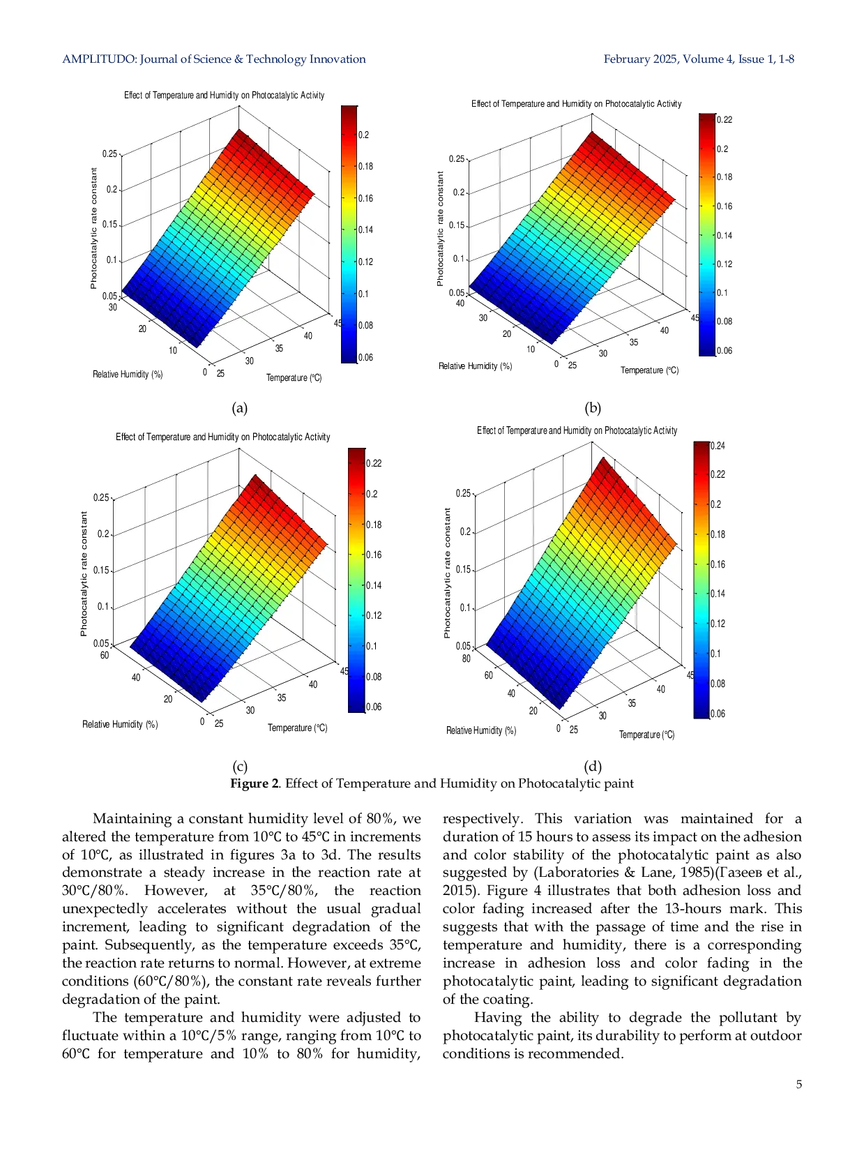 JURIS Impact of Meteorological Conditions on the Photocatalytic Efficiency and Stability of Titanium Dioxide Based Paint
