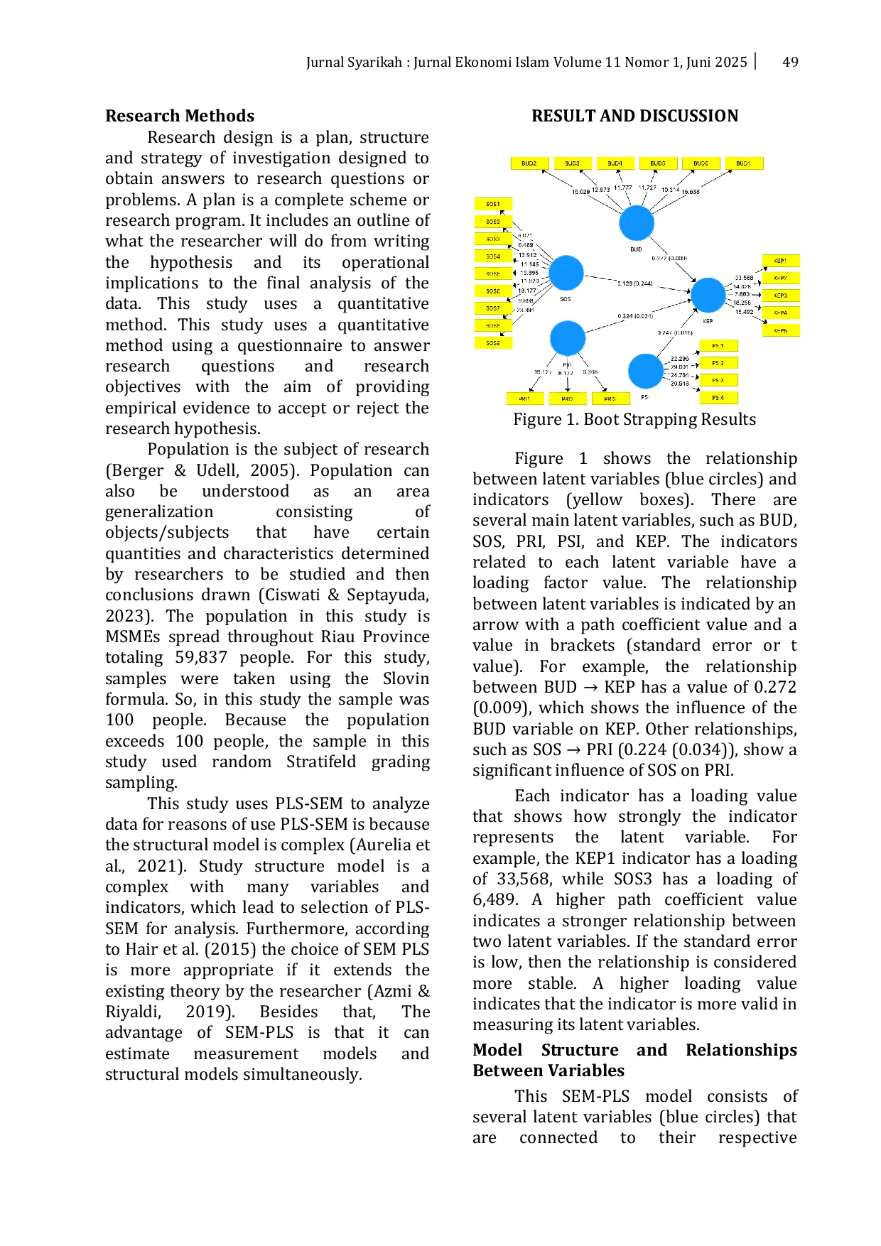 JURIS Behavioral Factors Of Micro Small And Medium Enterprises On Decisions In Choosing Islamic Banking Products In Riau Province