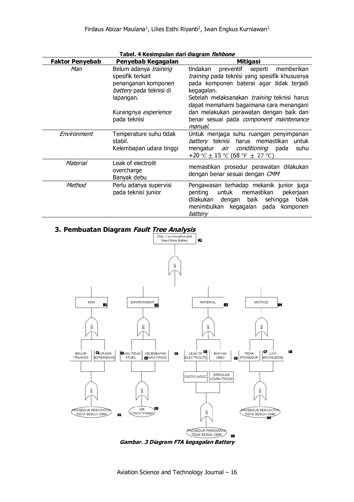 JURIS Analisis Beban Kerja Teknisi Pesawat Pada Maintenance Phase 1 King Air B200 di Balai Besar Kalibrasi Fasilitas Penerbangan