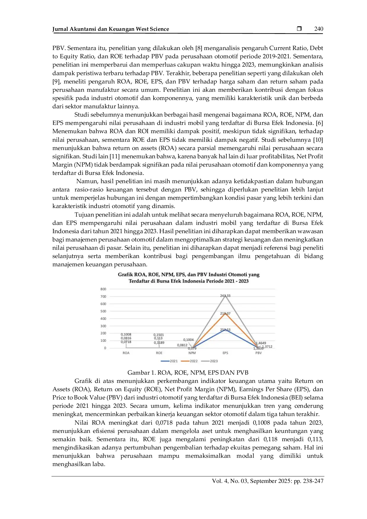 JURIS Pengaruh ROA ROE NPM Dan EPS Terhadap PBV Pada Industri Otomotif Yang Terdaftar Di Bursa Efek Indonesia Periode 2021 2023