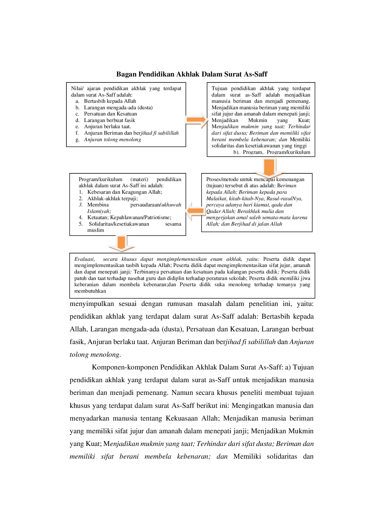 JURIS Pendidikan Akhlak Dalam Surat As Saff