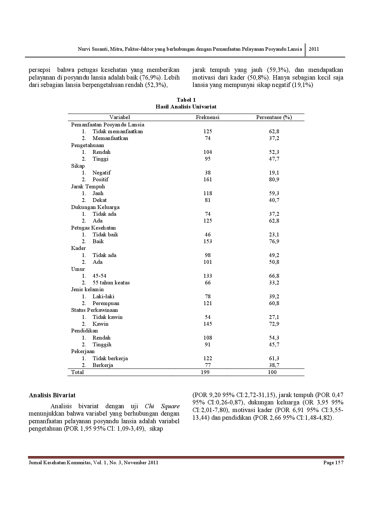 juris Faktor Faktor yang Berhubungan dengan Pemanfaatan Pelayanan Posyandu Lansia