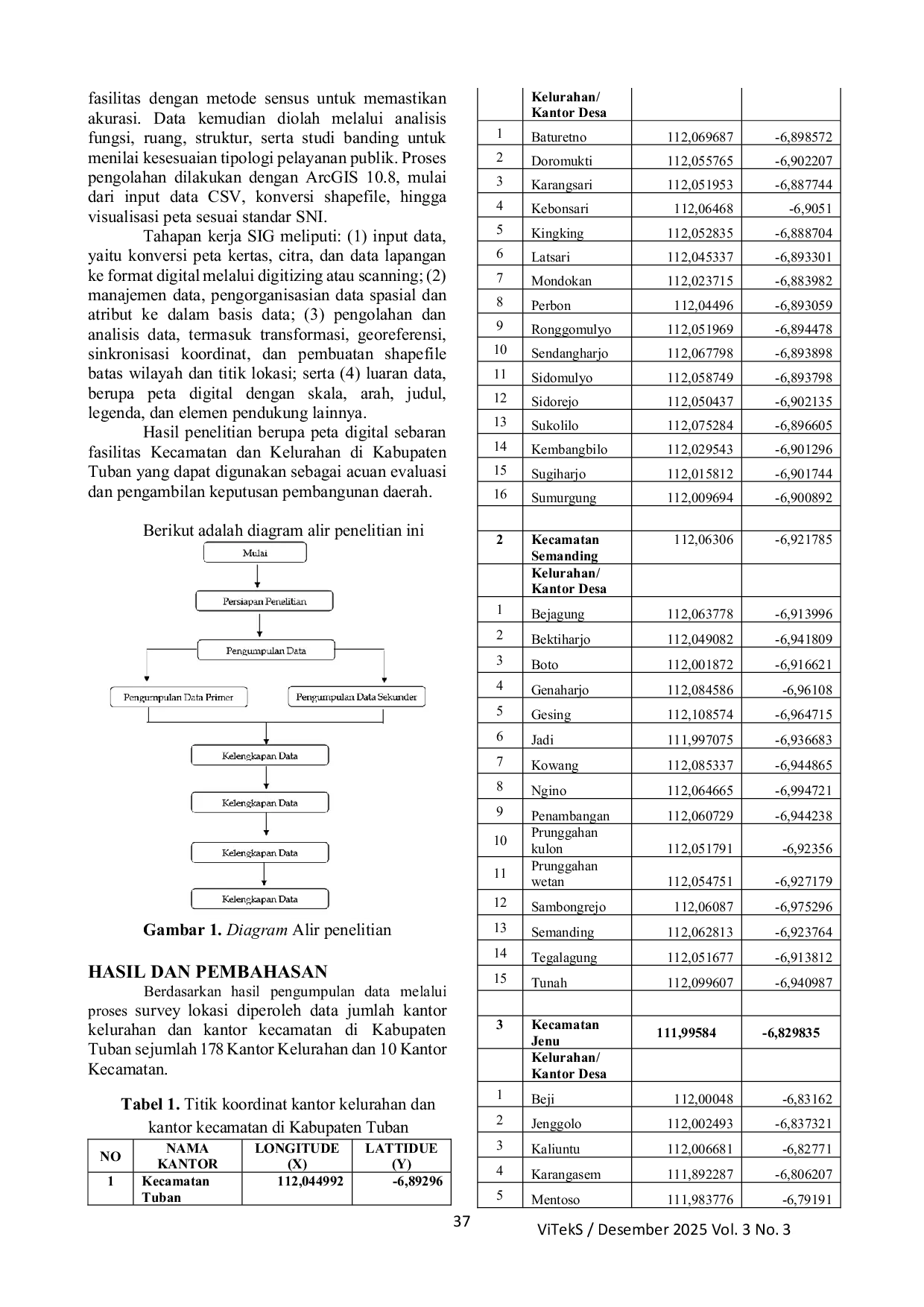 JURIS Pemetaan Gedung Pemerintahan Tuban Berbasis SIG