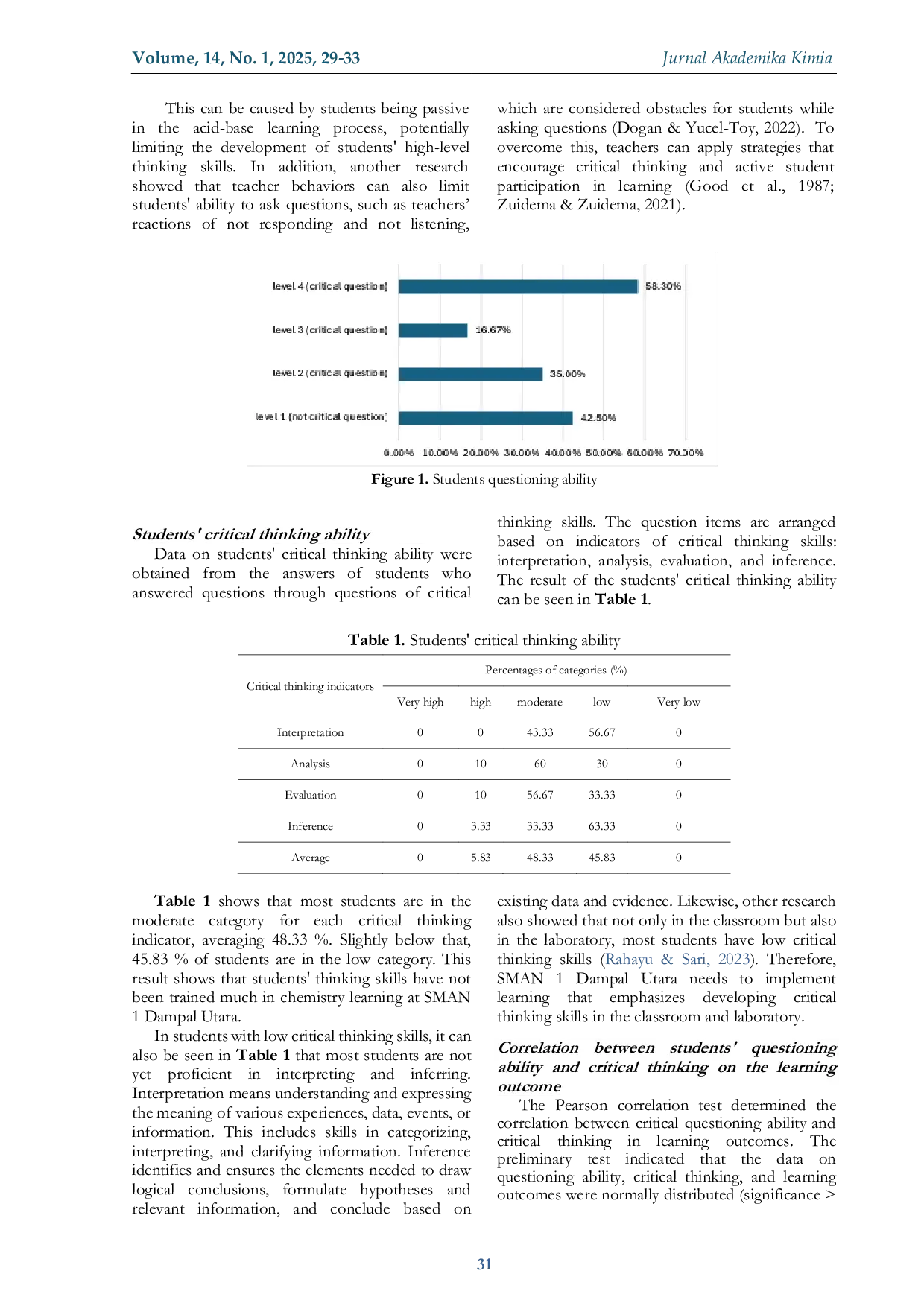 JURIS The Levels of Student Questioning and Critical Thinking Ability in Acid Base Topics and Correlation with Learning Outcomes