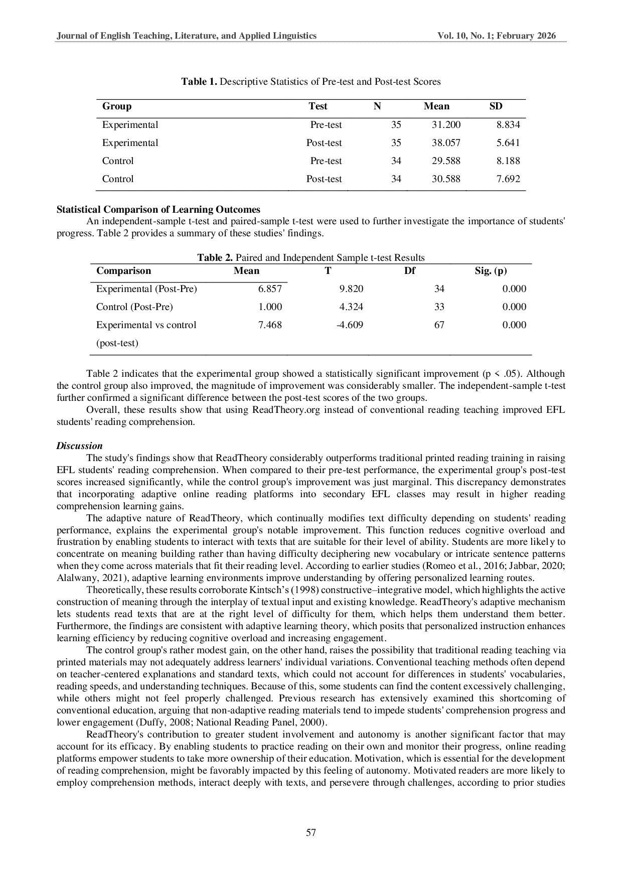 JURIS The Effectiveness of ReadTheory in Improving EFL Students Reading Comprehension