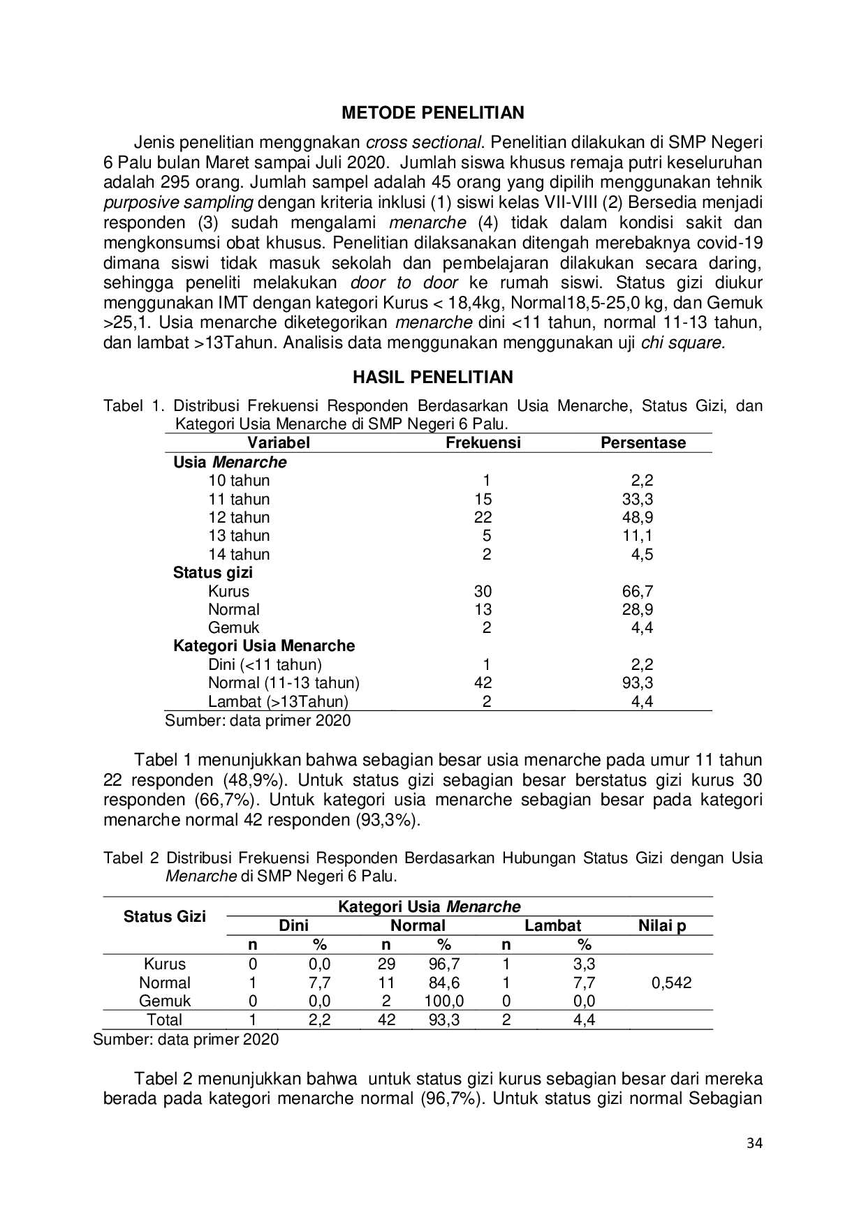 JURIS Hubungan Status Gizi dengan Usia Menarche Relationship between Nutritional Status and Age of Menarche
