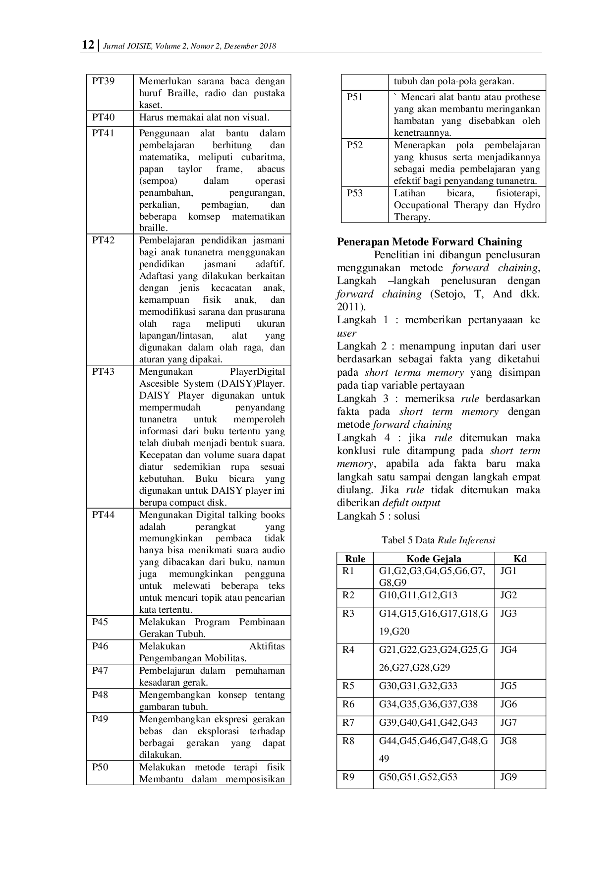 juris Perancangan Sistem Pakar untuk Menentukan Kelas pada Anak Berkebutuhan Khusus dengan Metode Fordward Chaining