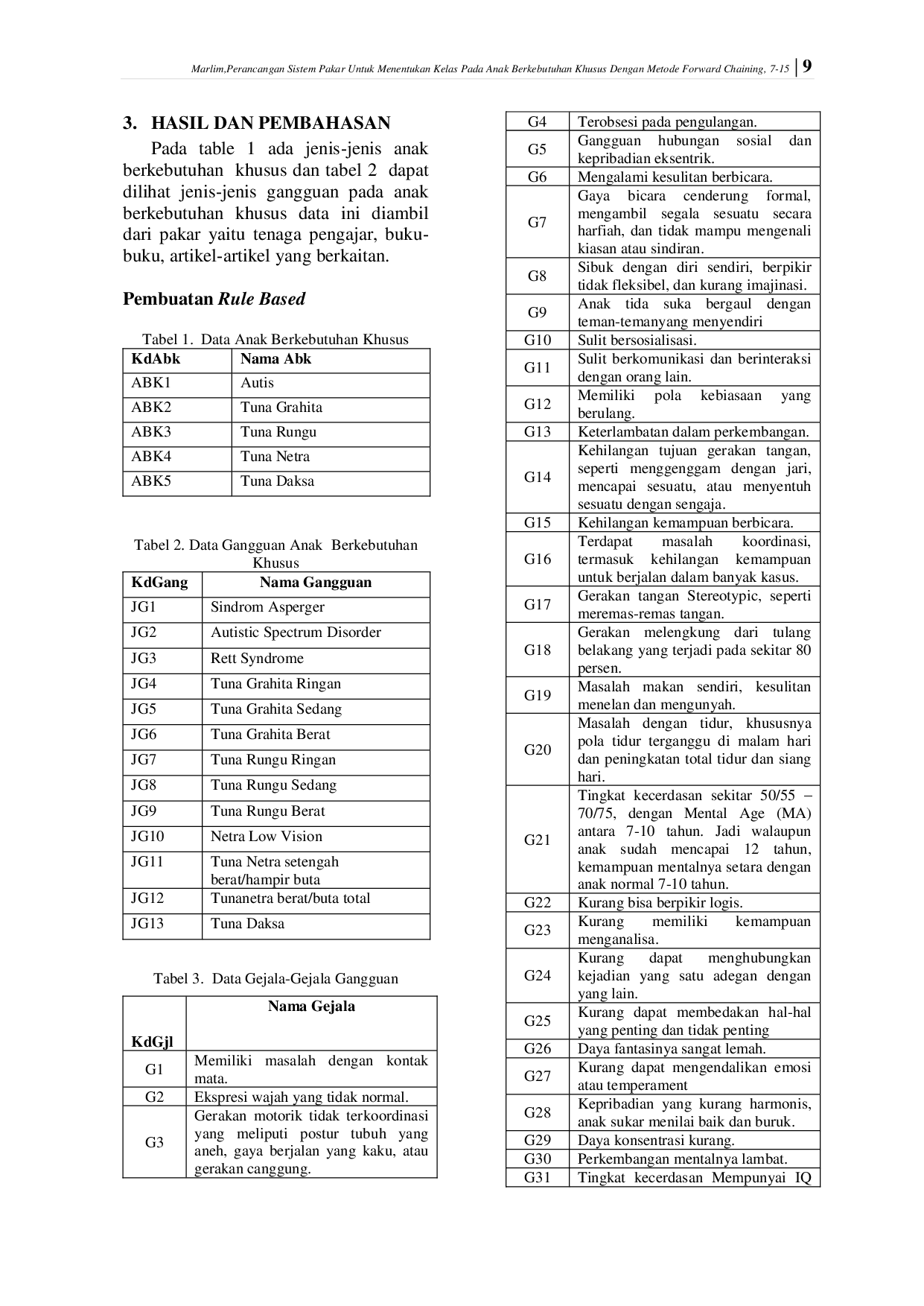 juris Perancangan Sistem Pakar untuk Menentukan Kelas pada Anak Berkebutuhan Khusus dengan Metode Fordward Chaining