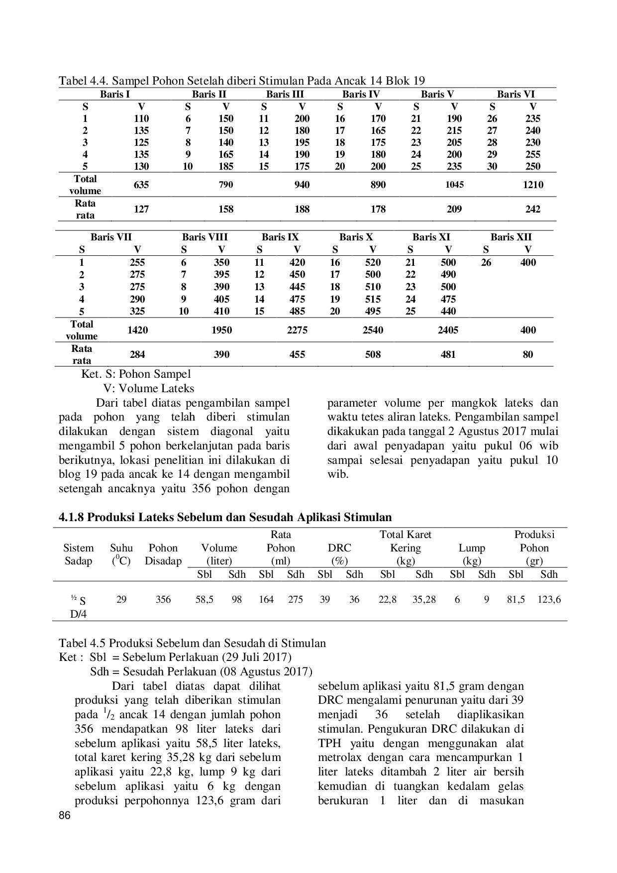 JURIS Pengaruh Aplikasi Stimulan Terhadap Hasil Produksi Tanaman Karet Hevea brasiliensis Muell Arg Di PT Socfin Kebun Tanah Besih