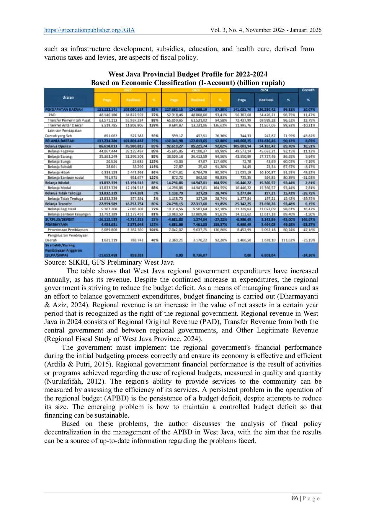 JURIS Fiscal Decentralization Policy Analysis in Regional Budget Management in West Java Province