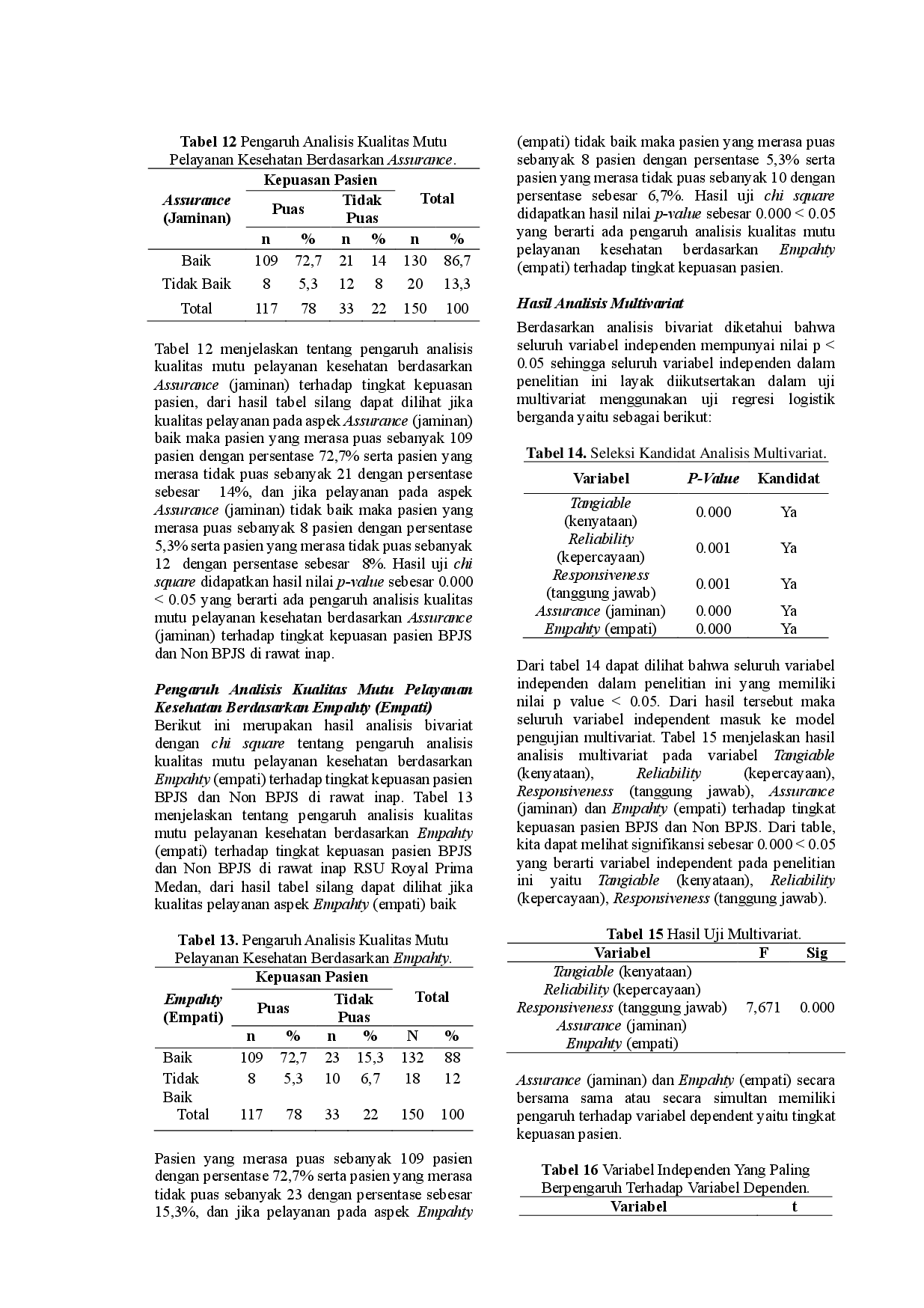 juris Analysis of the Quality of Health Services Tangible Reliability Responsiveness Assurance Empathy in Inpatients at Royal Prima General Hospital Medan