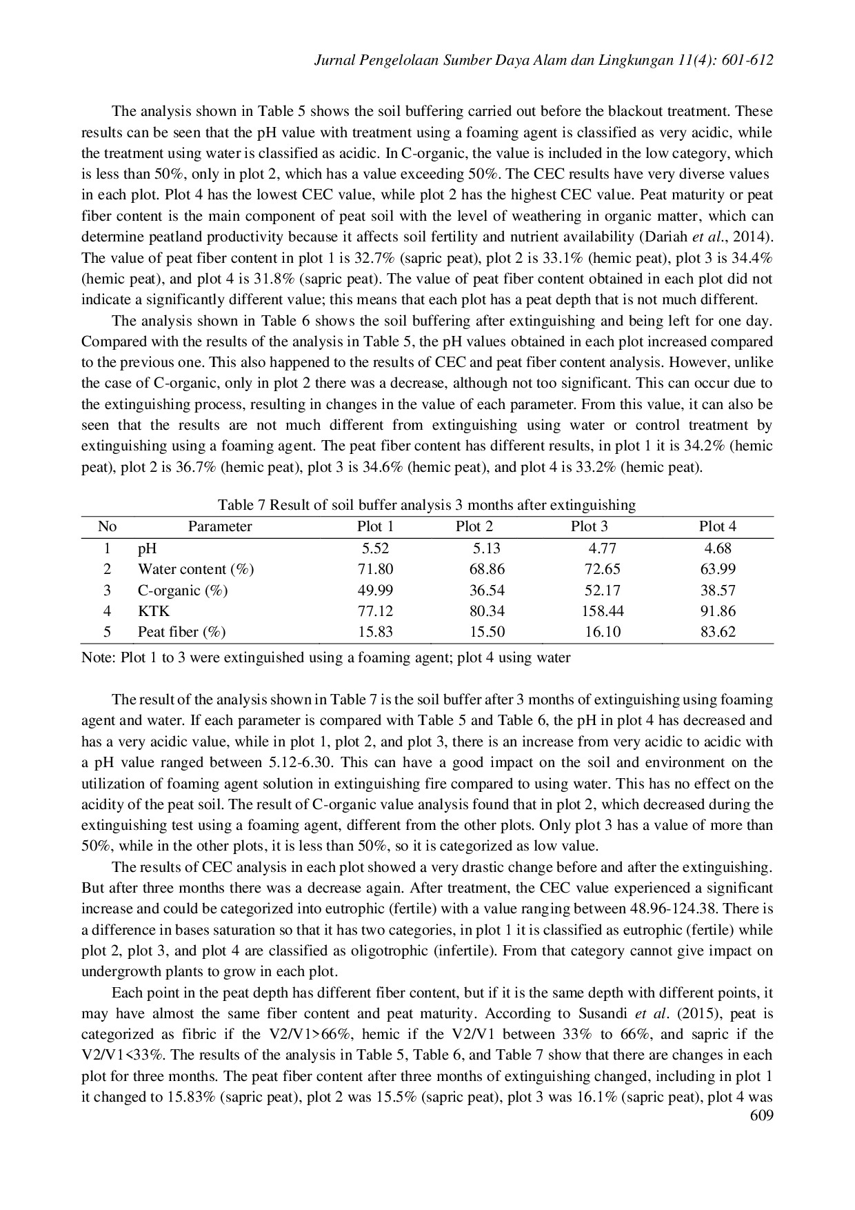 juris Dampak Aplikasi Foaming Agent pada Tanah Gambut Bekas Terbakar di Desa Rimba Panjang Kabupaten Kampar Provinsi Riau