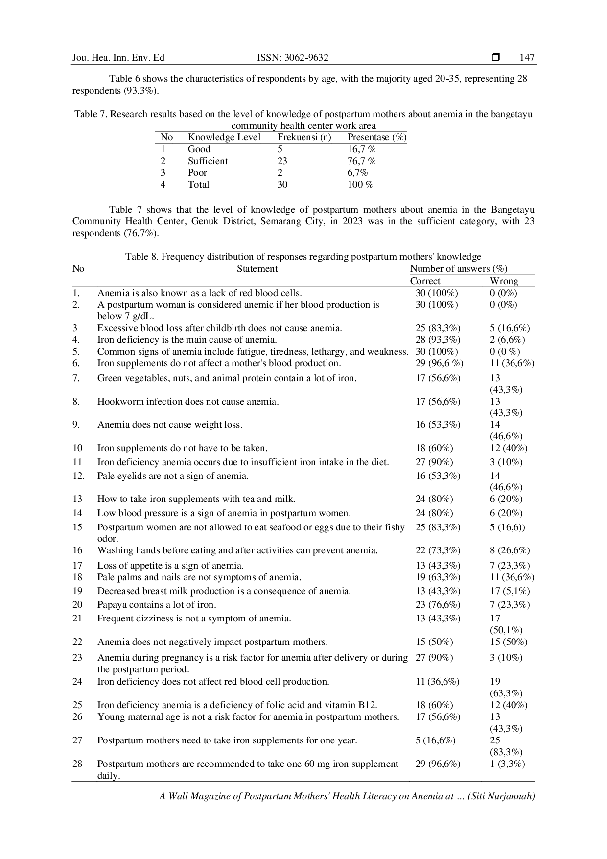 JURIS A Wall Magazine of Postpartum Mothers Health Literacy on Anemia at the Bangetayu Community Health Center Genuk District