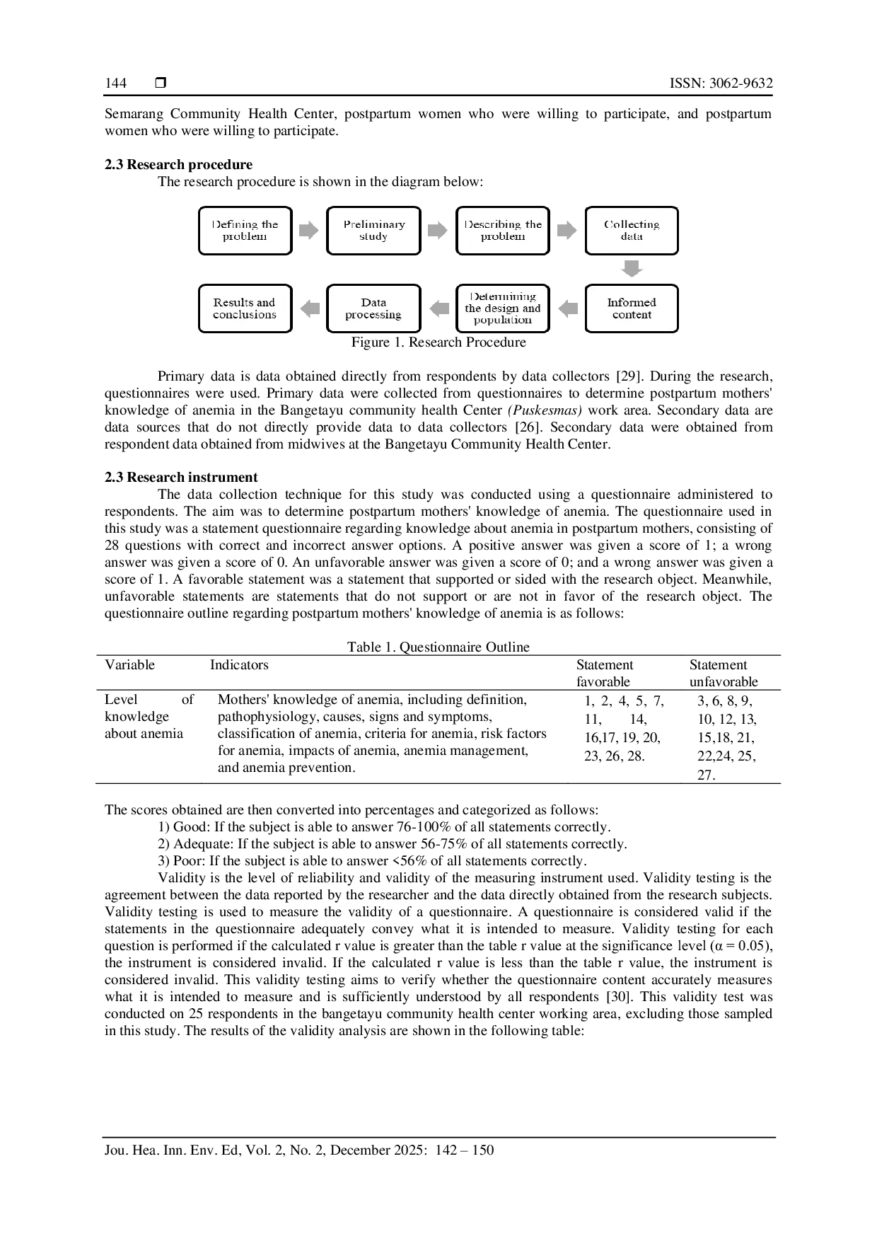 JURIS A Wall Magazine of Postpartum Mothers Health Literacy on Anemia at the Bangetayu Community Health Center Genuk District