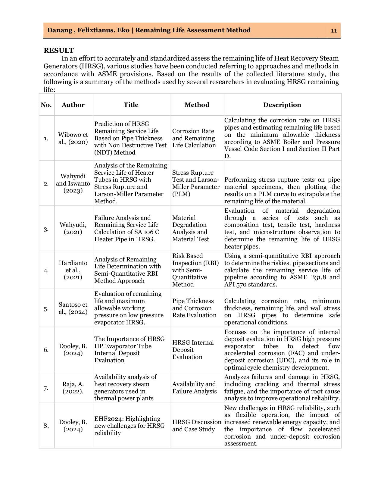 JURIS Literature Review Remaining Life Assessment Method of Heat Recovery Steam Generator HRSG Based on American Society Of Mechanical Engineers ASME Standards