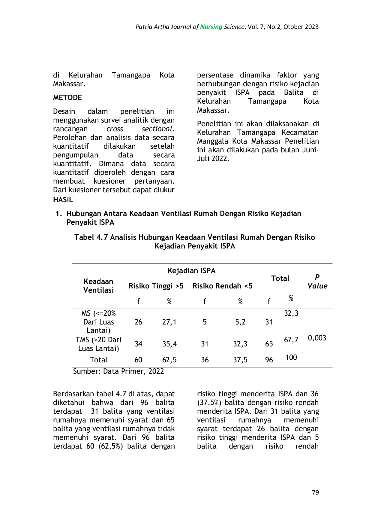 JURIS Hubungan Variabel Lingkungan dengan Risiko Kejadian Penyakit ISPA pada Balita