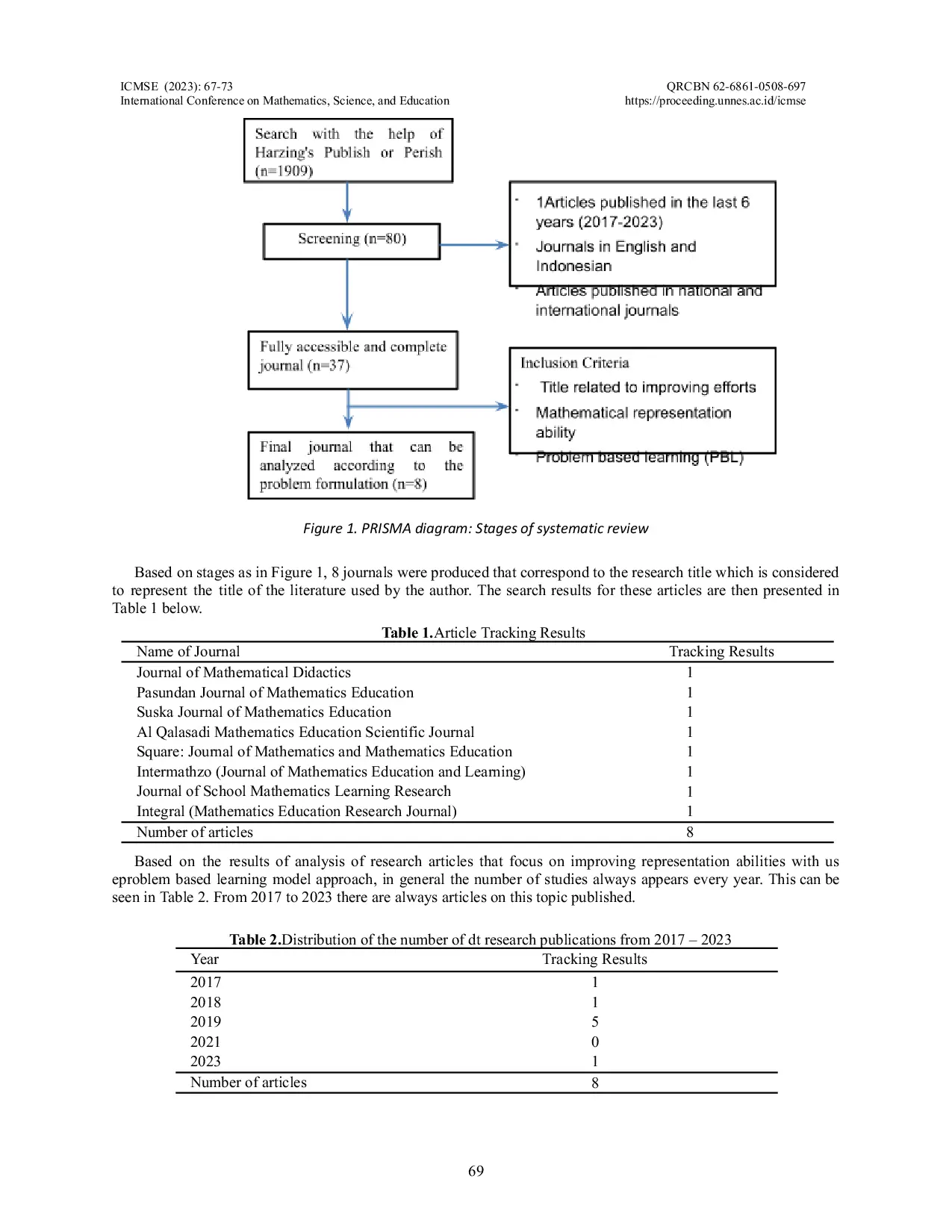 JURIS Improving Mathematical Representation Ability With Problem Based Learning Models A Systematic Literature Review