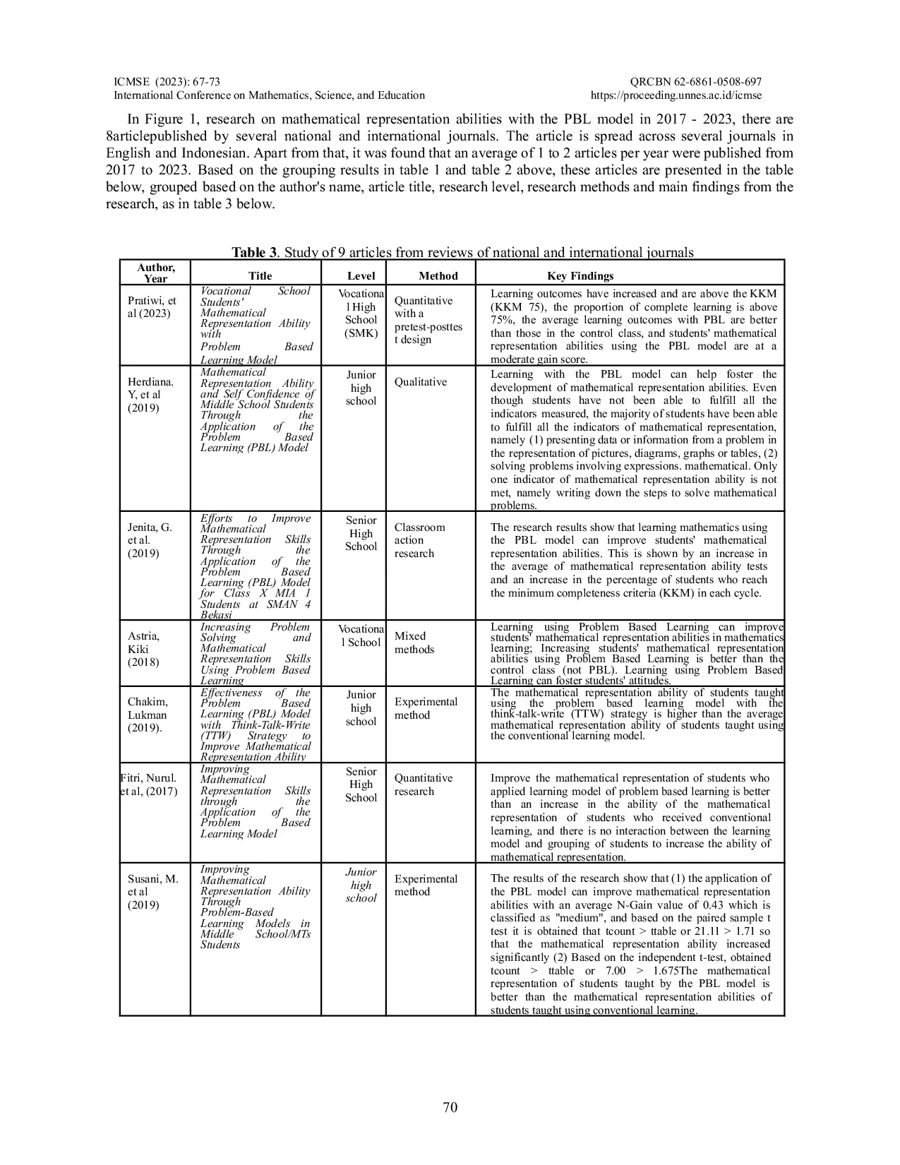 JURIS Improving Mathematical Representation Ability With Problem Based Learning Models A Systematic Literature Review
