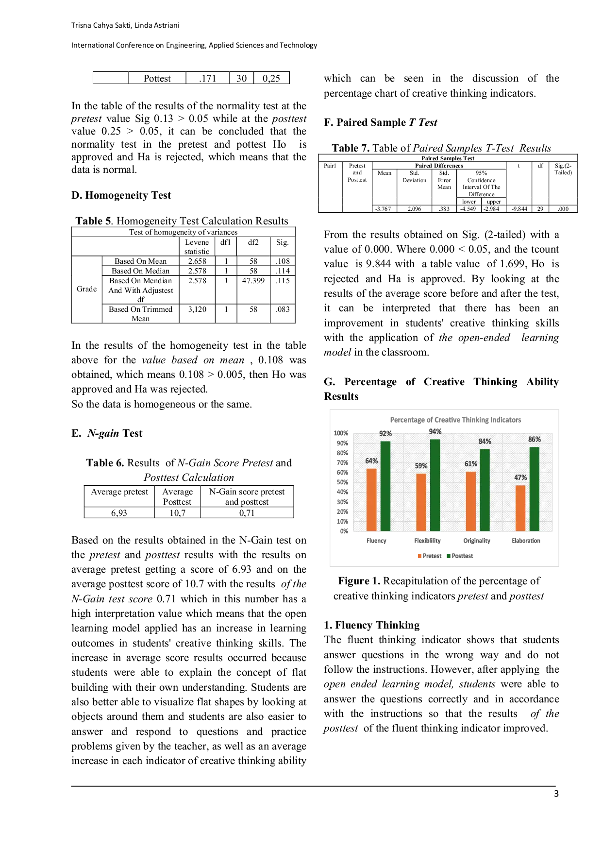 JURIS Application of the Open Learning Model to Improve the Creative Thinking Ability of Elementary School Students