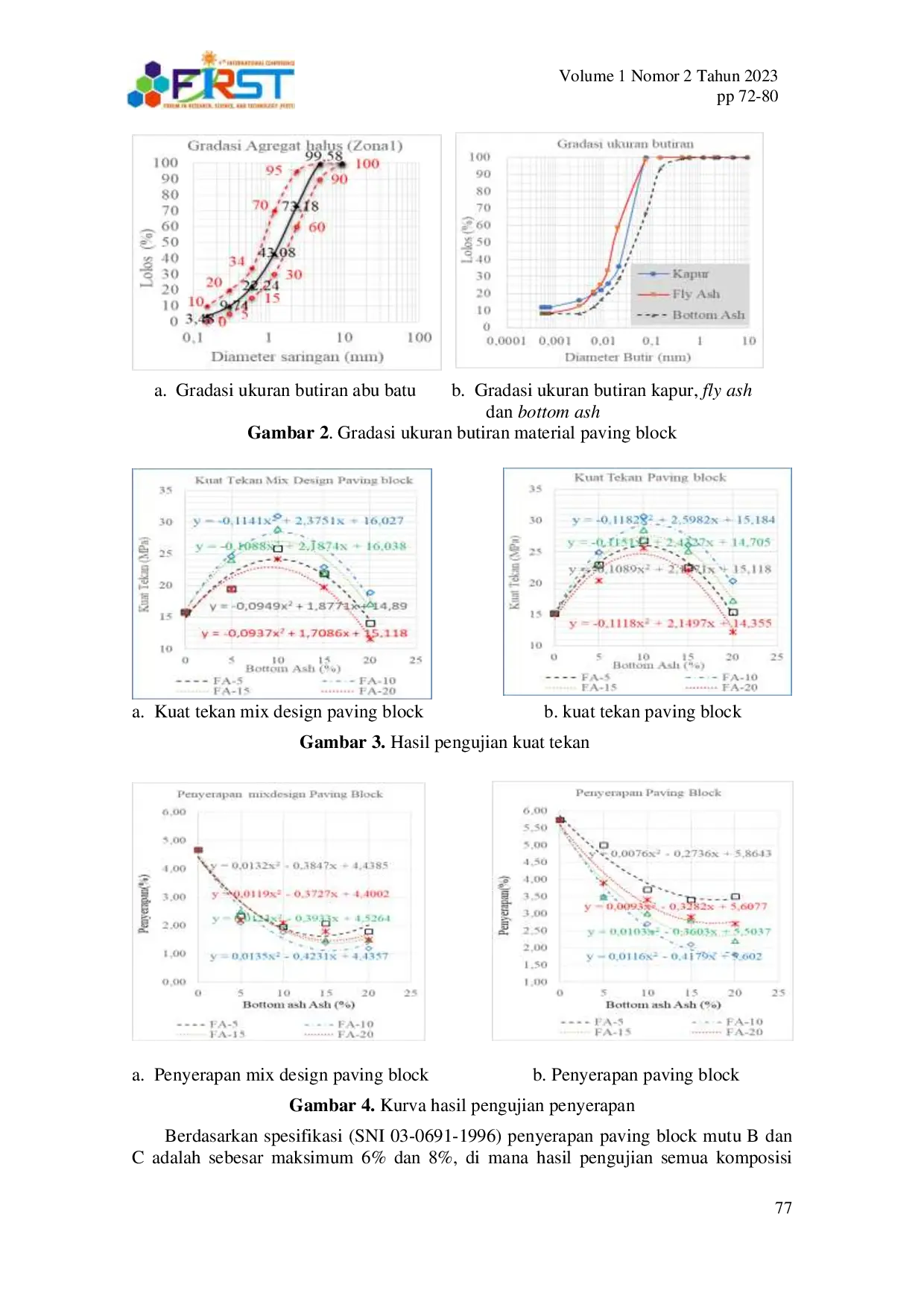 JURIS Coal Ash Waste Utilization for Making Paving Block of Eco Friendly